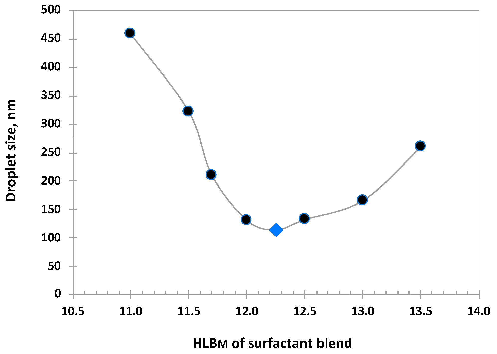 Cosmetics 08 00115 g003 Cosmetics 08 00115 g003