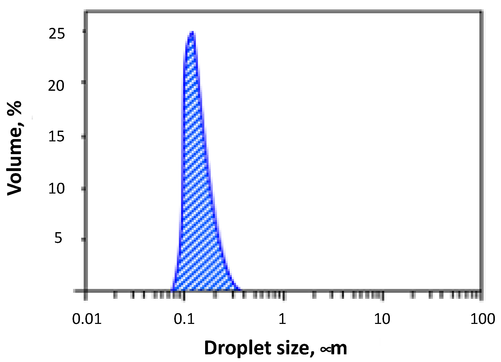 Cosmetics 08 00115 g004 Cosmetics 08 00115 g004
