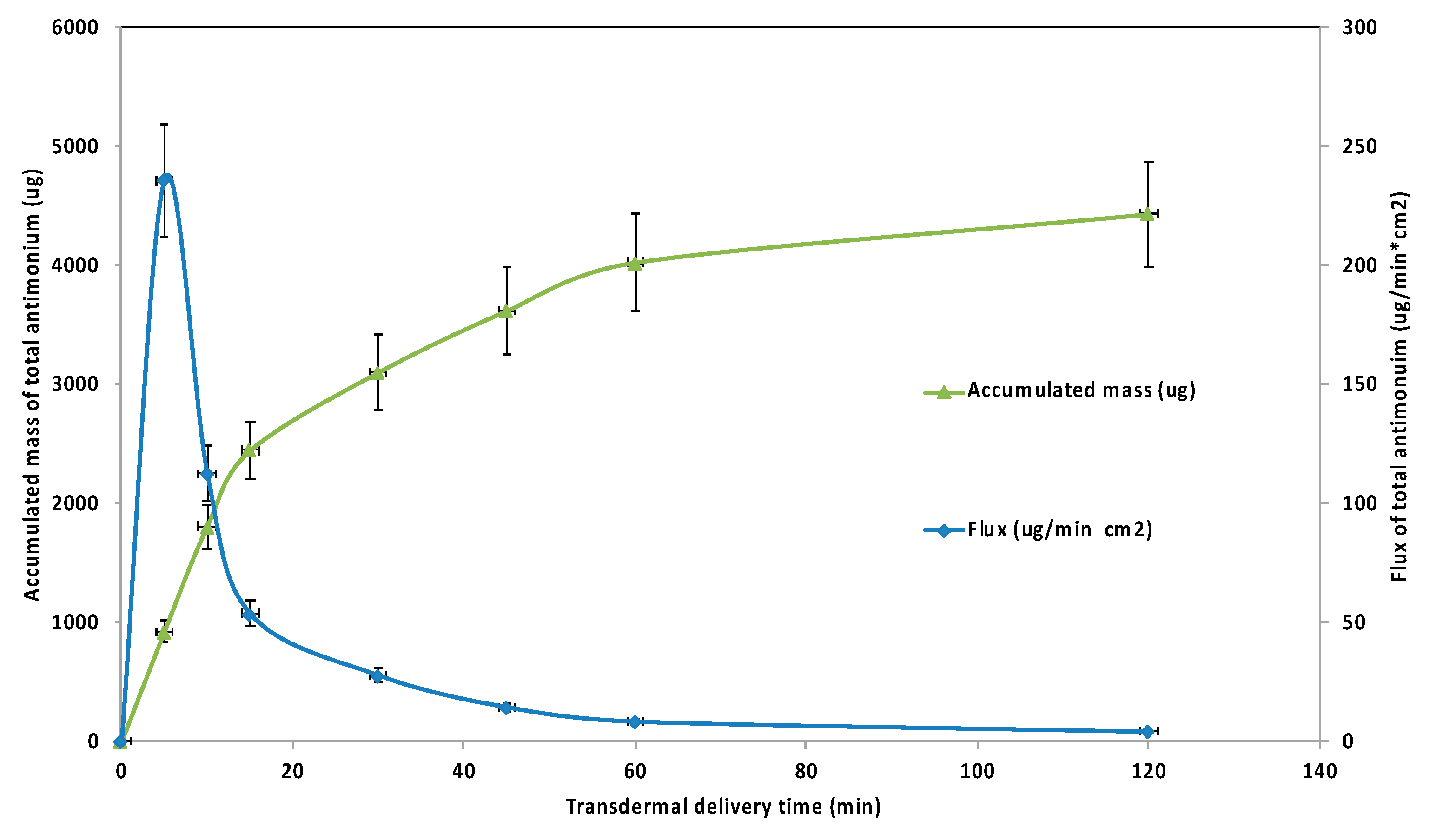 Cosmetics 08 00115 g009 Cosmetics 08 00115 g009
