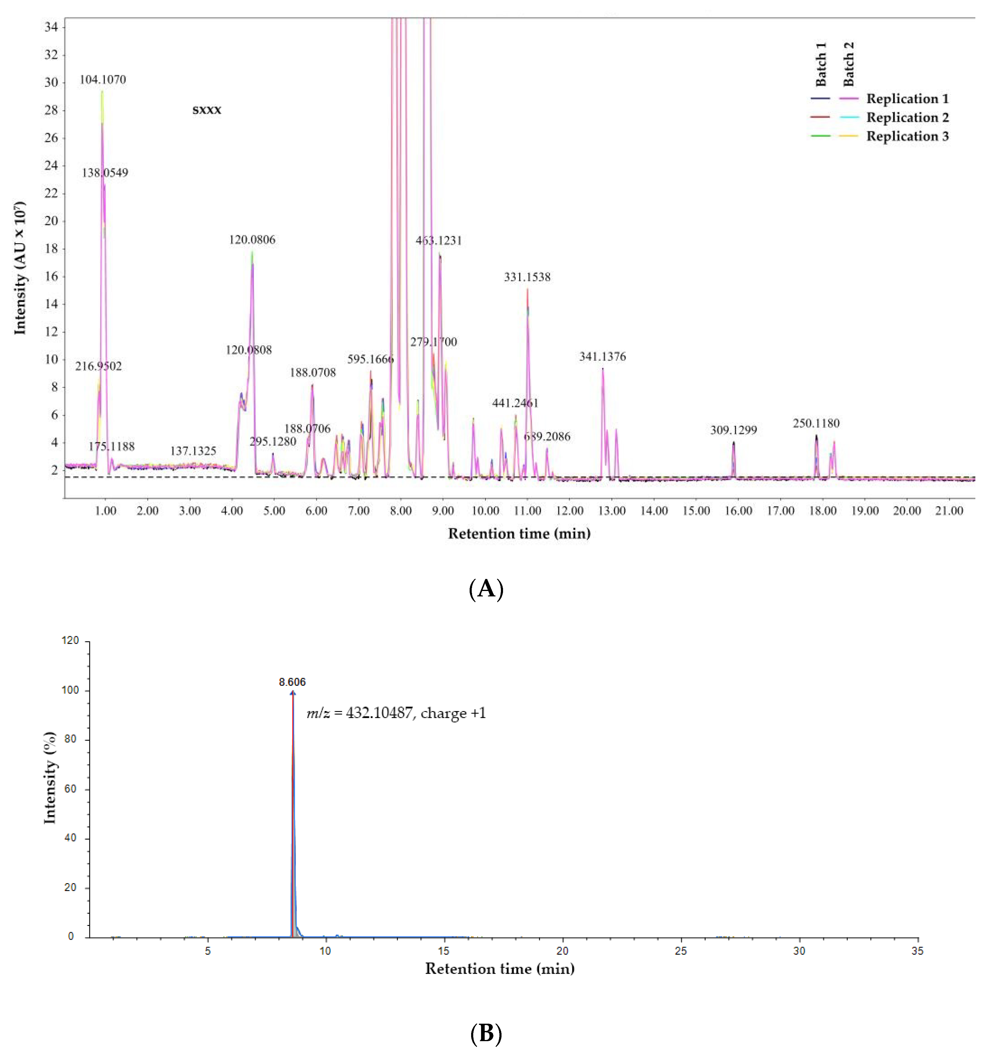 Cosmetics 08 00116 g001