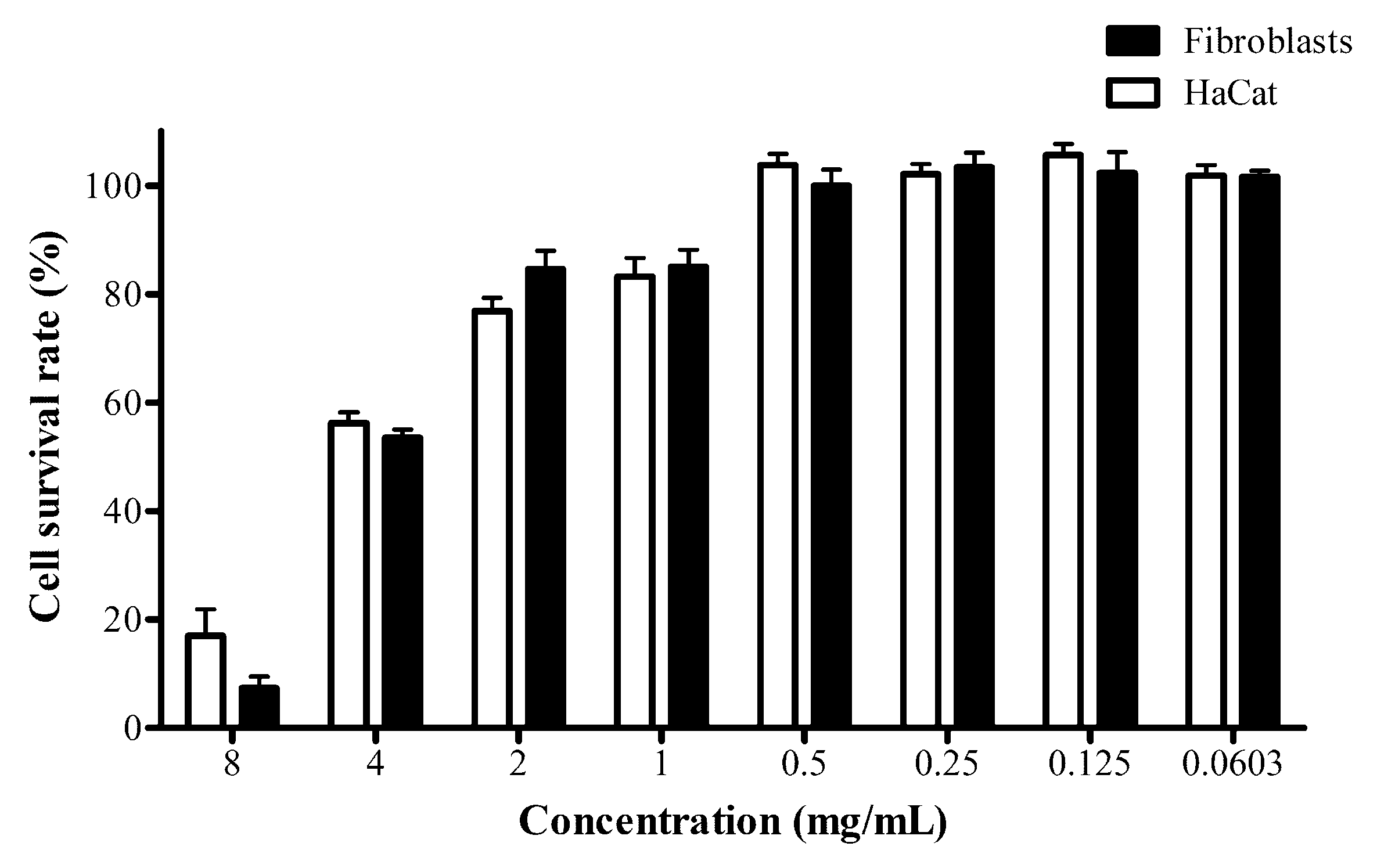 Cosmetics 08 00116 g002
