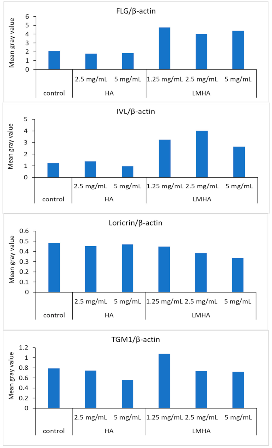Cosmetics 08 00118 g009