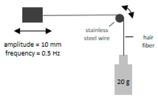 Cosmetics 09 00001 g001 550