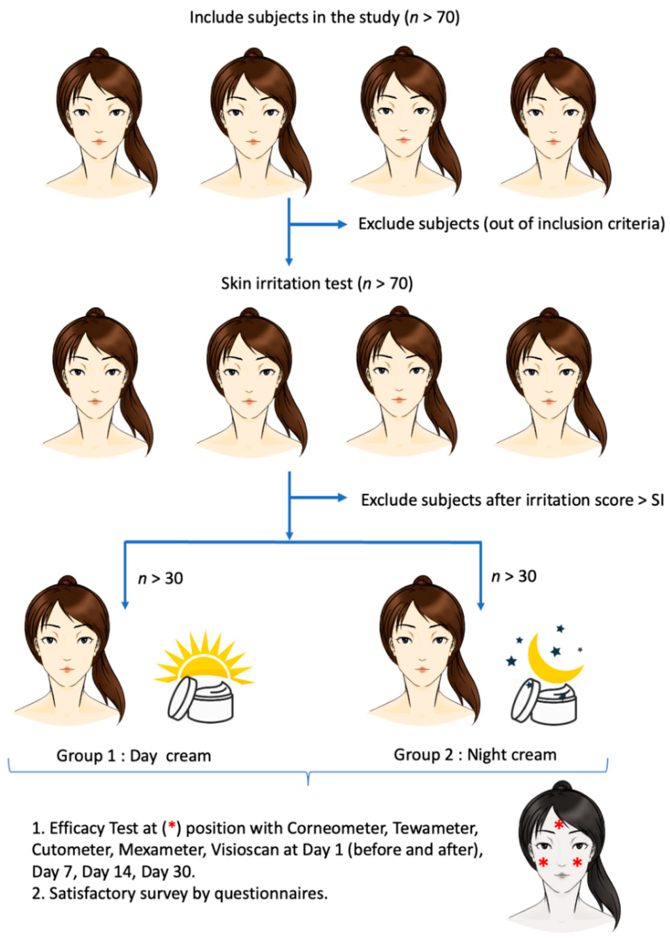 Cosmetics 09 00003 g002