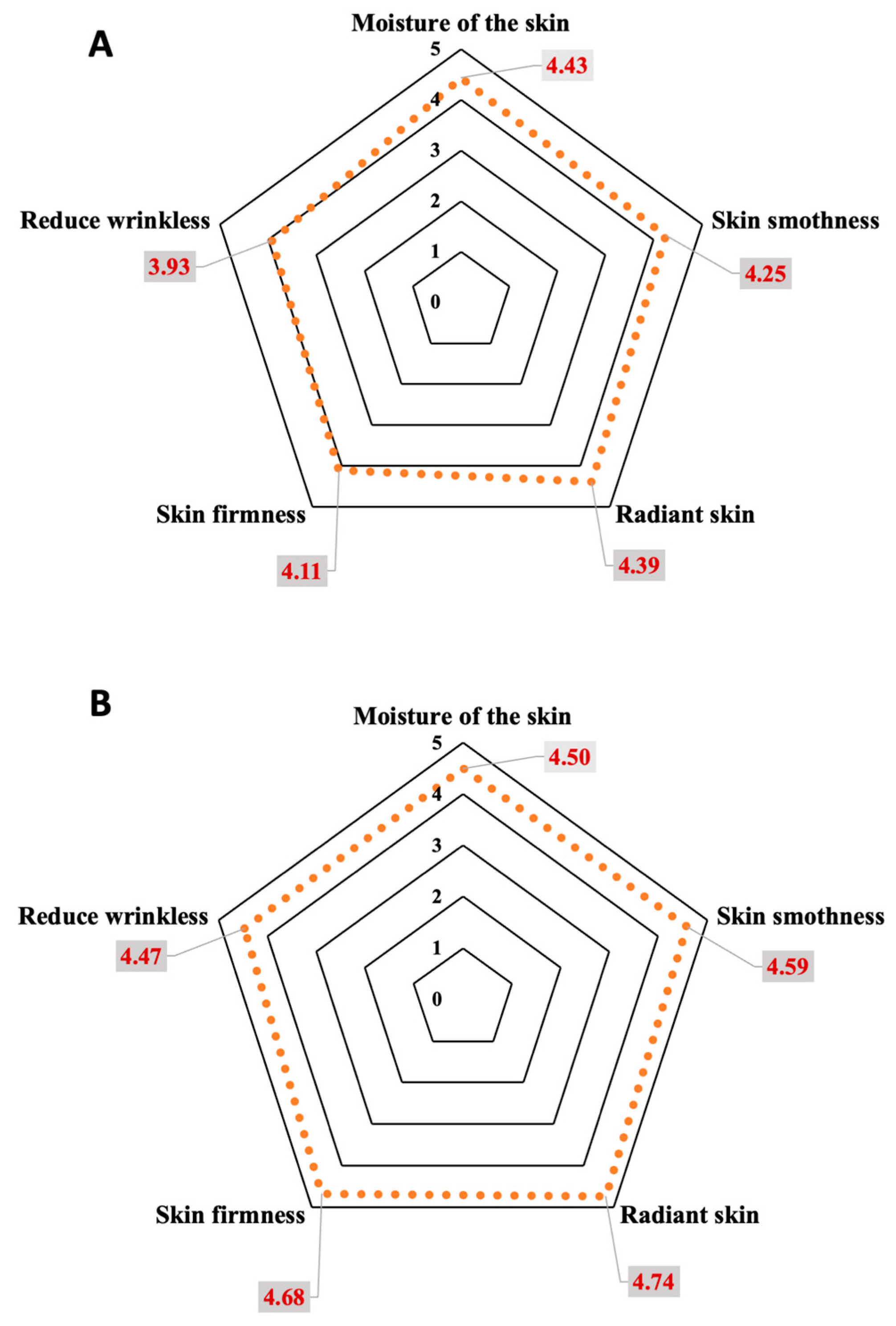 Cosmetics 09 00003 g009