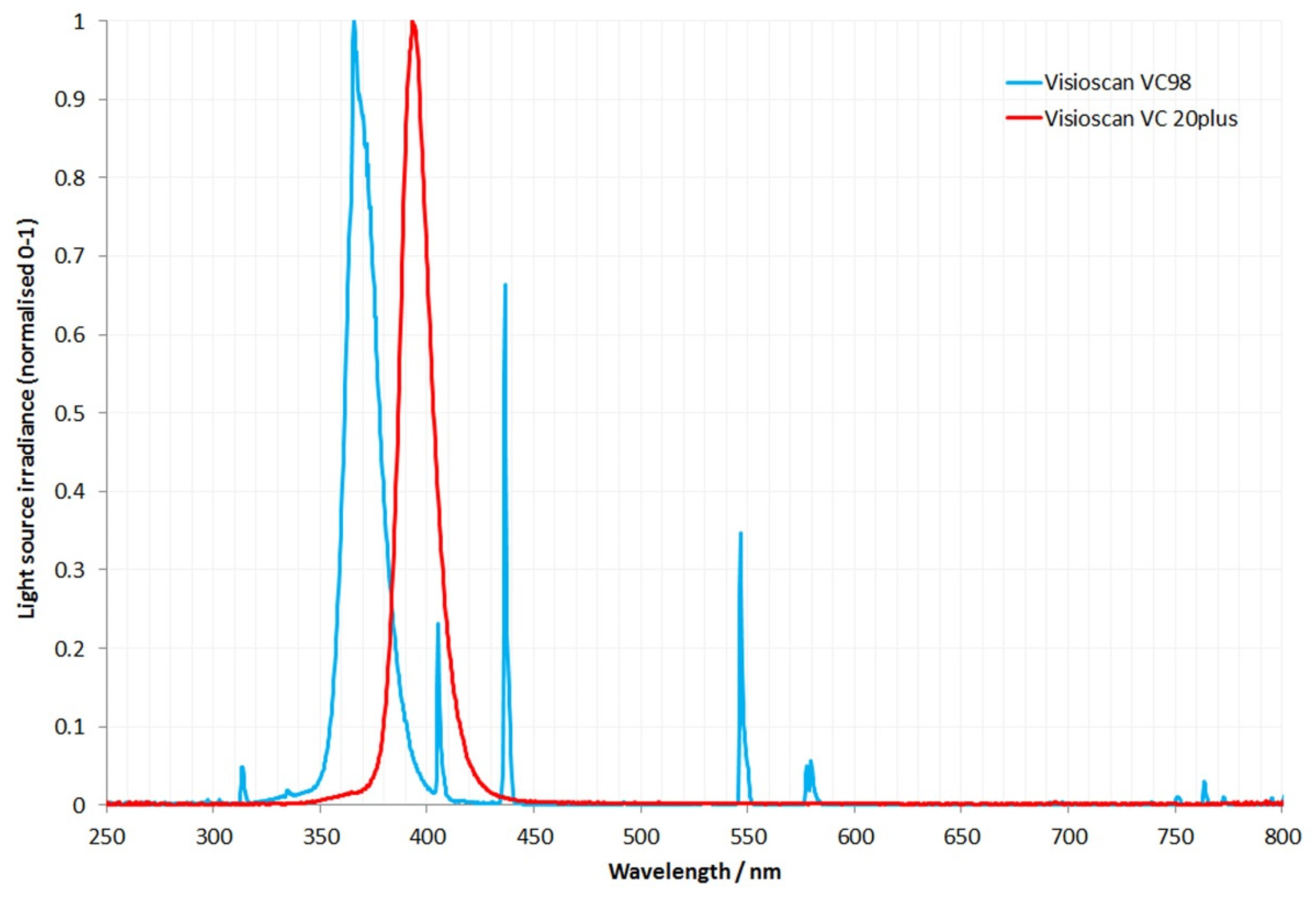 Cosmetics 09 00005 g002