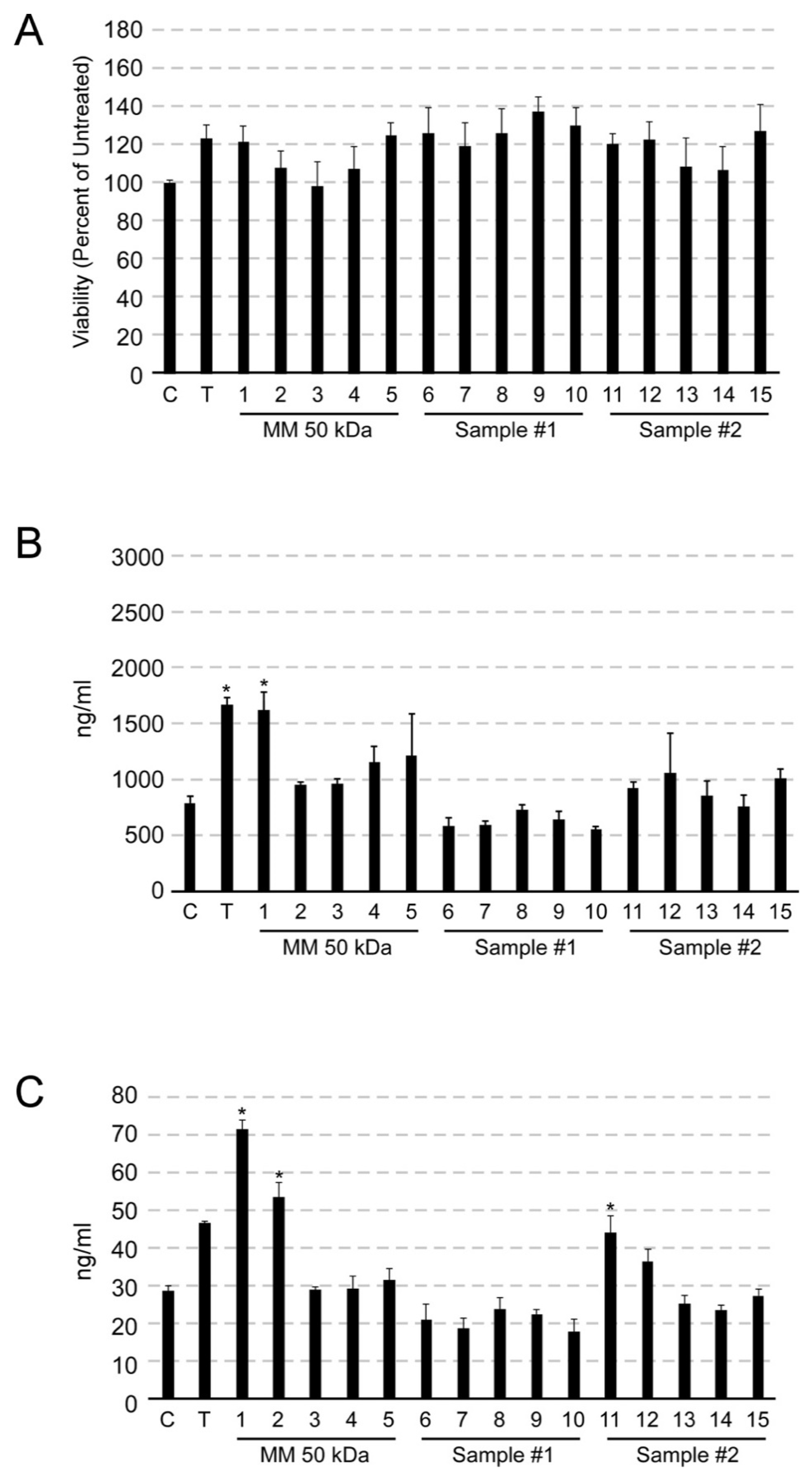 Cosmetics 09 00008 g002