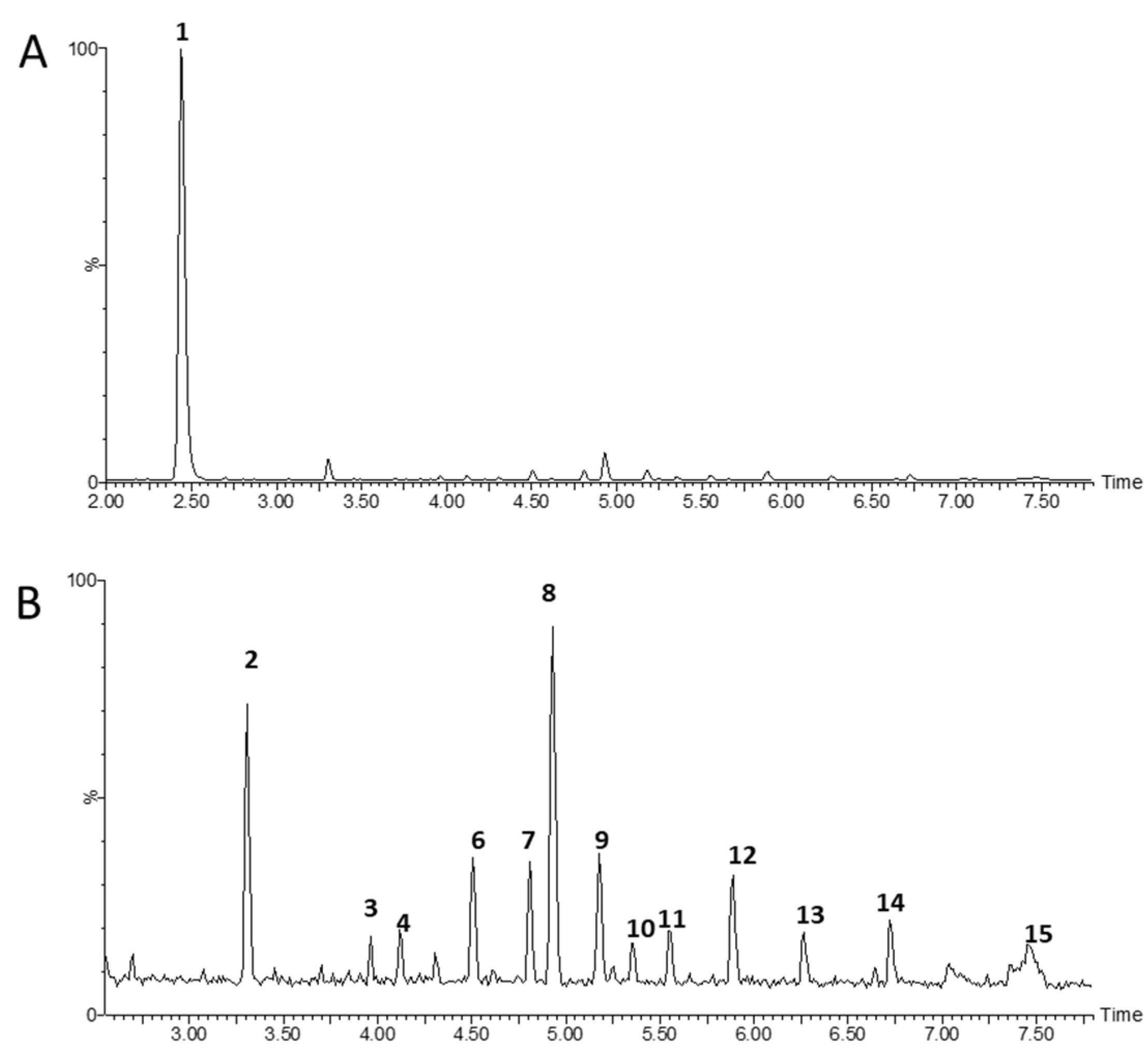 Cosmetics 09 00012 g002