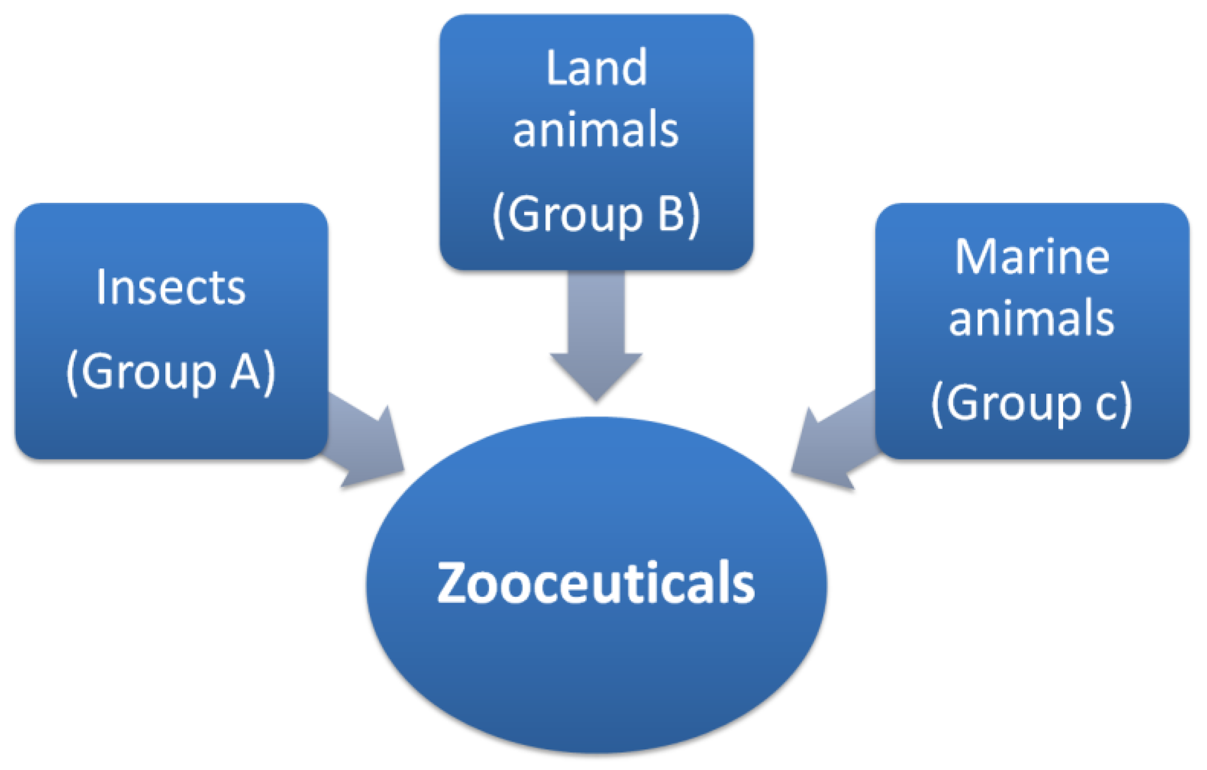 Cosmetics 09 00013 g001