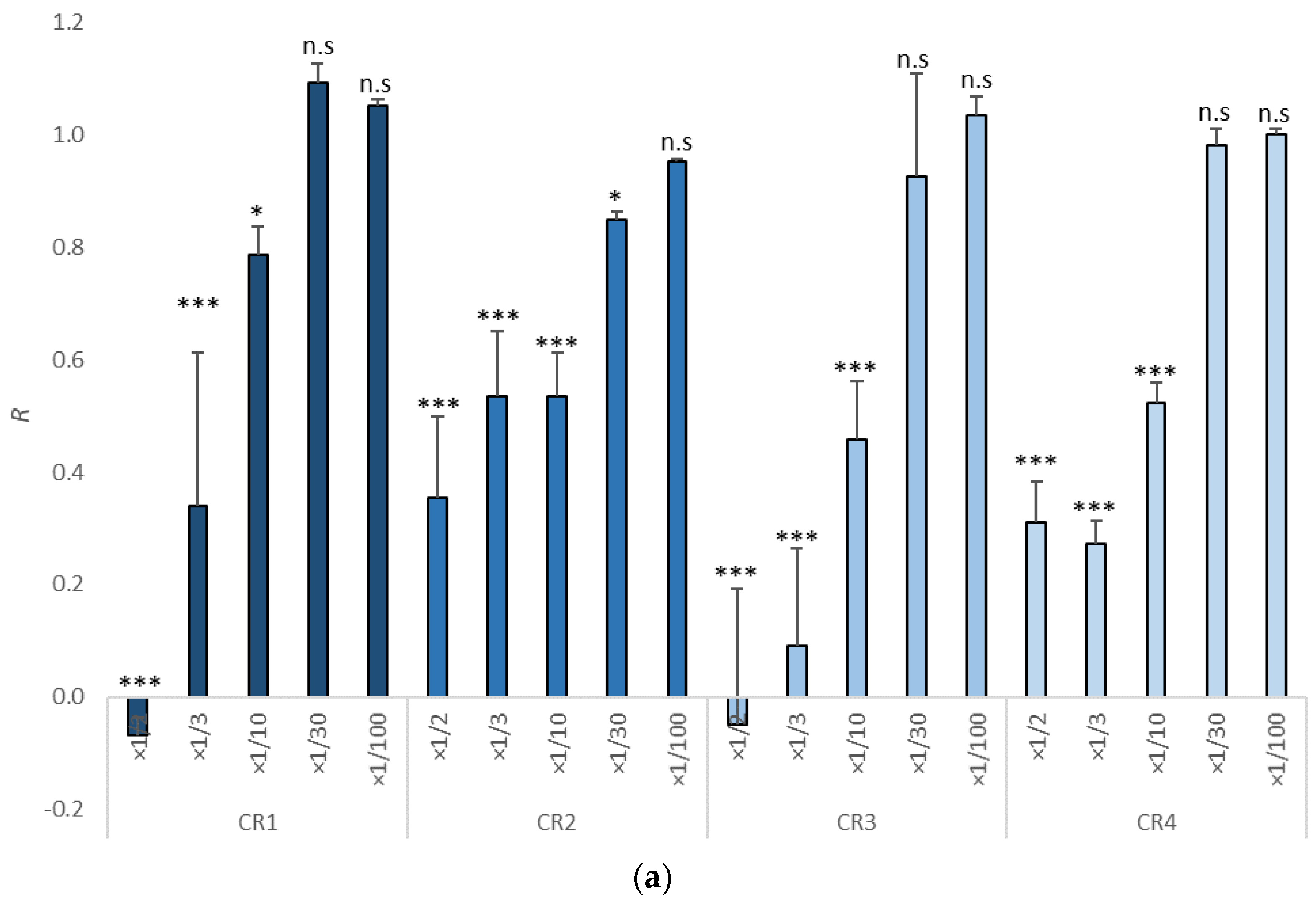 Cosmetics 09 00020 g001a