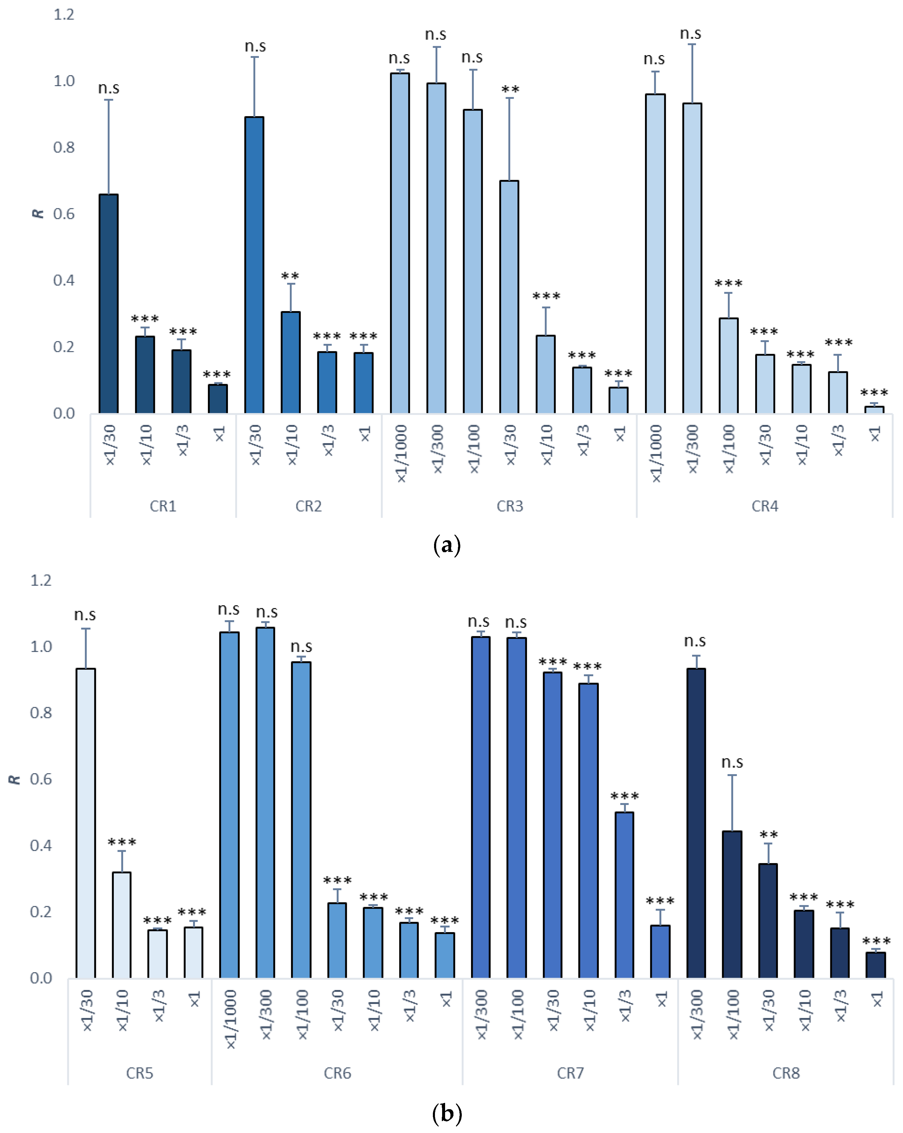 Cosmetics 09 00020 g002