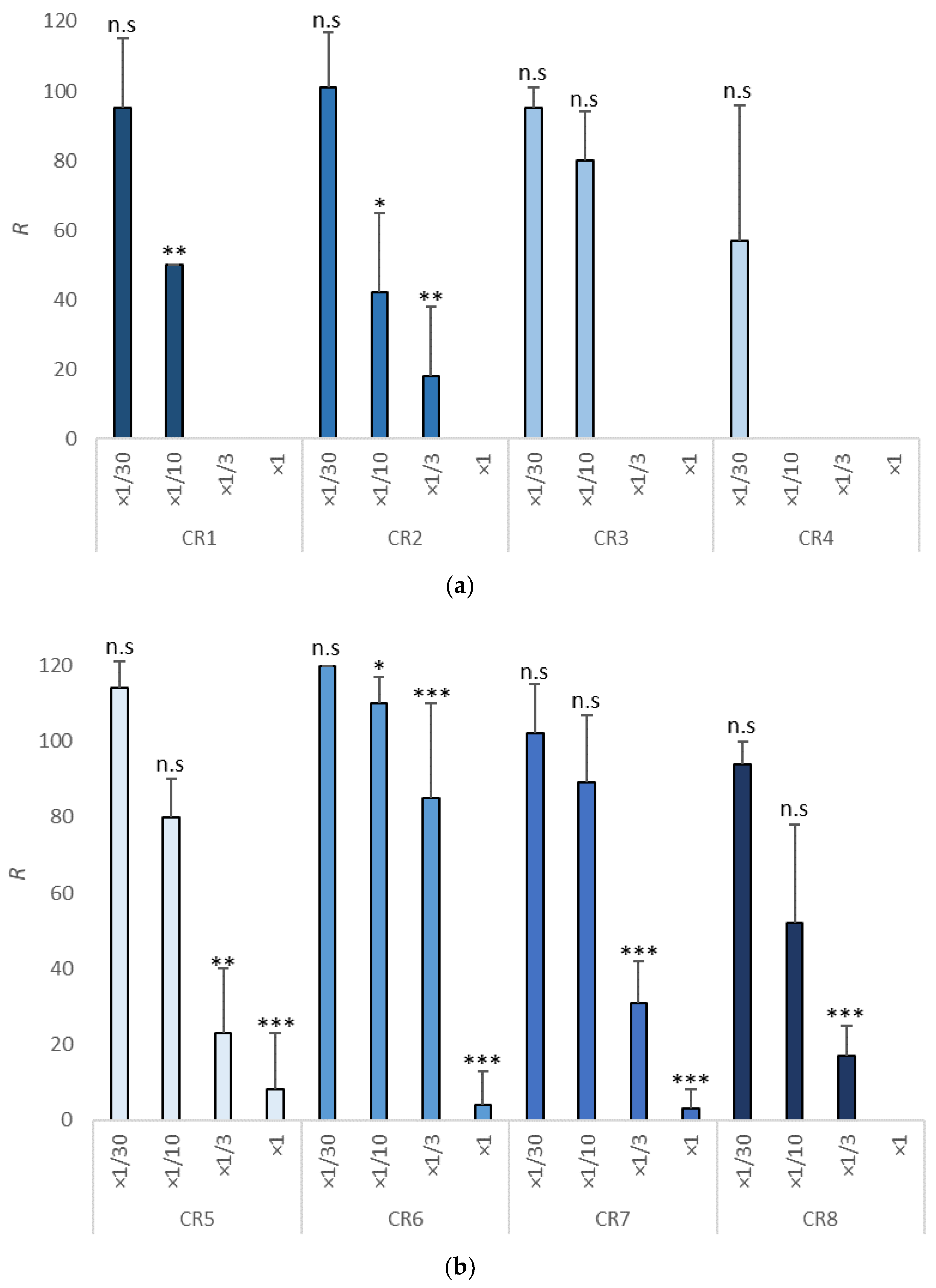 Cosmetics 09 00020 g003