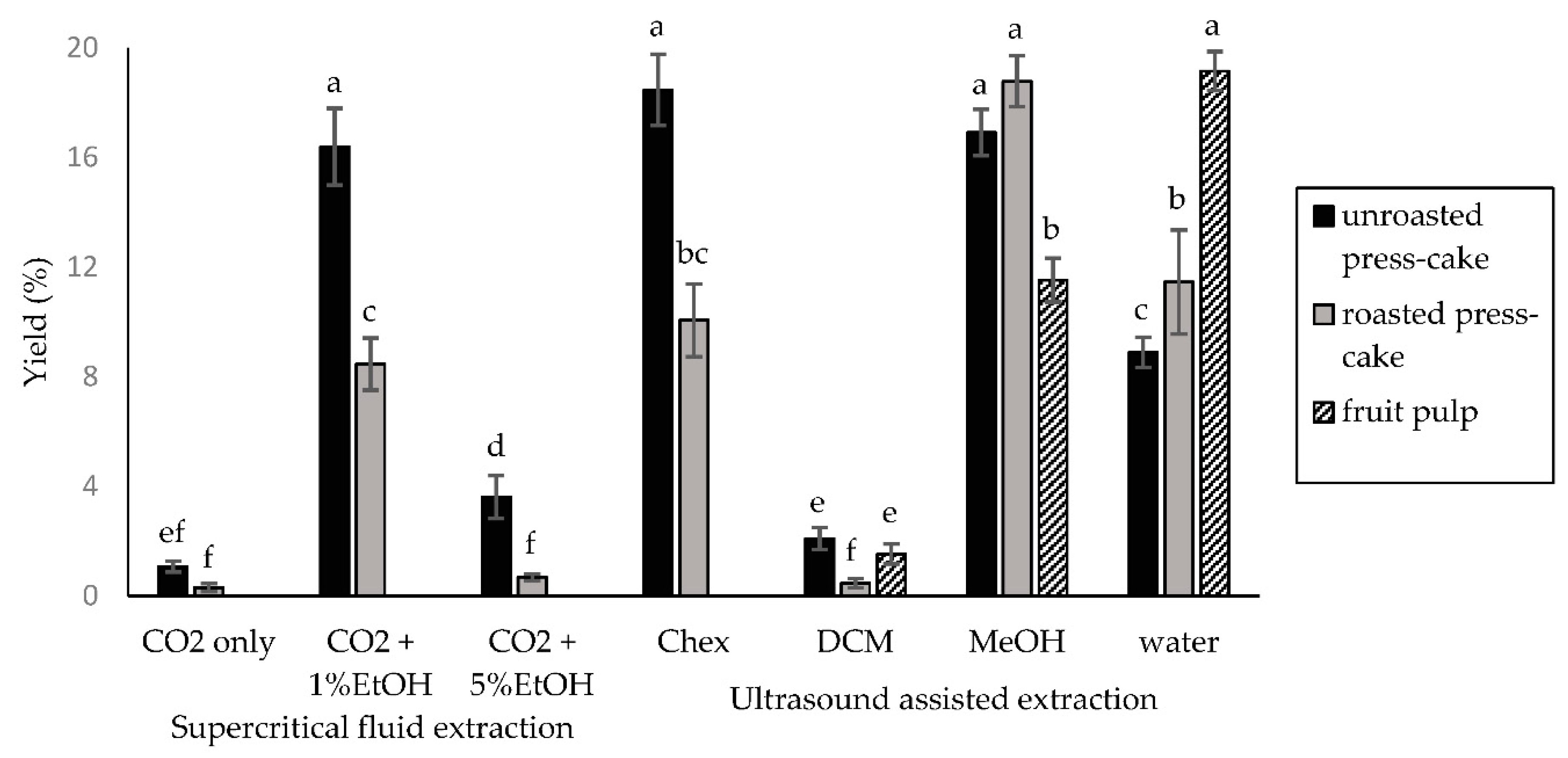 Cosmetics 09 00024 g004