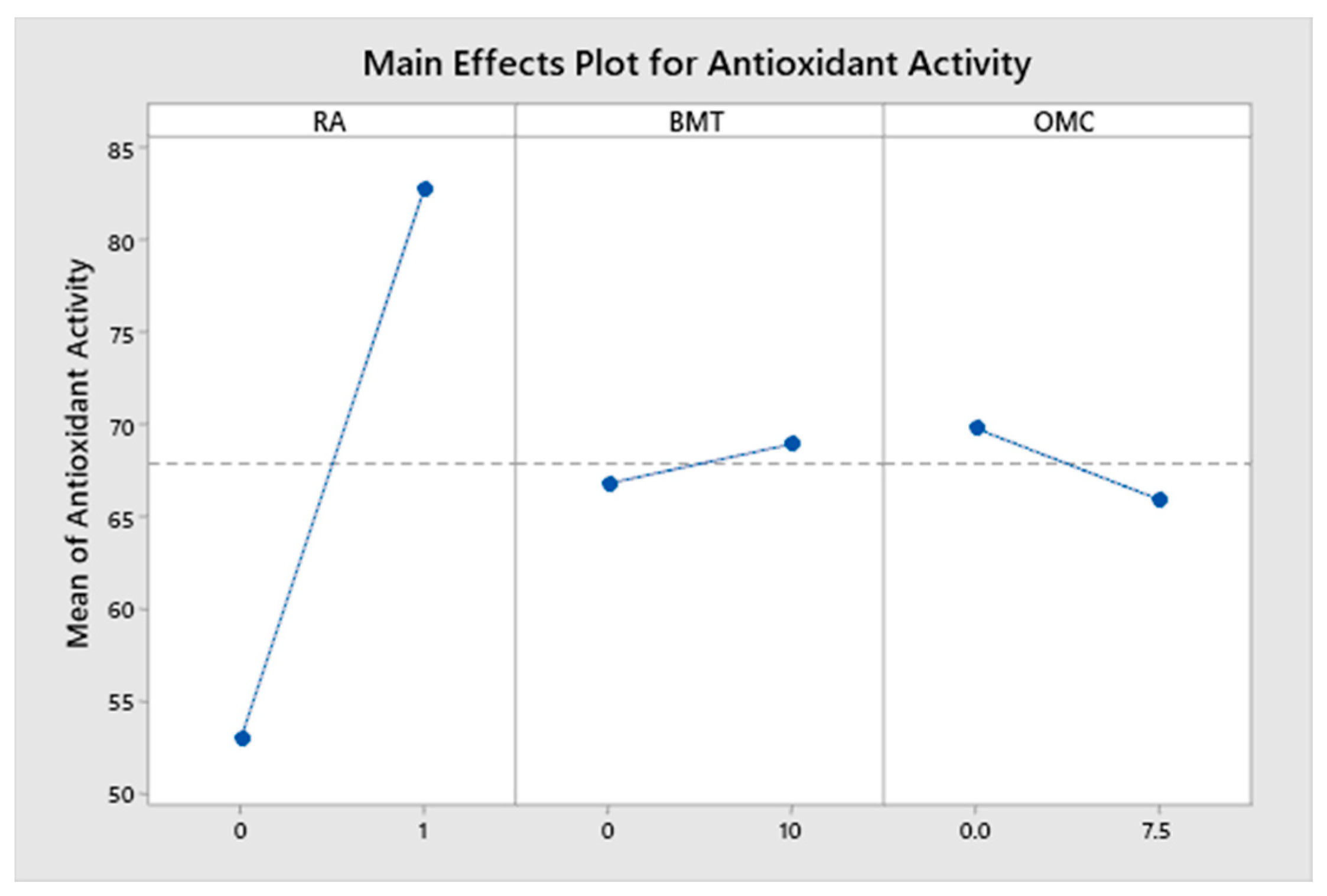 Cosmetics 09 00029 g002