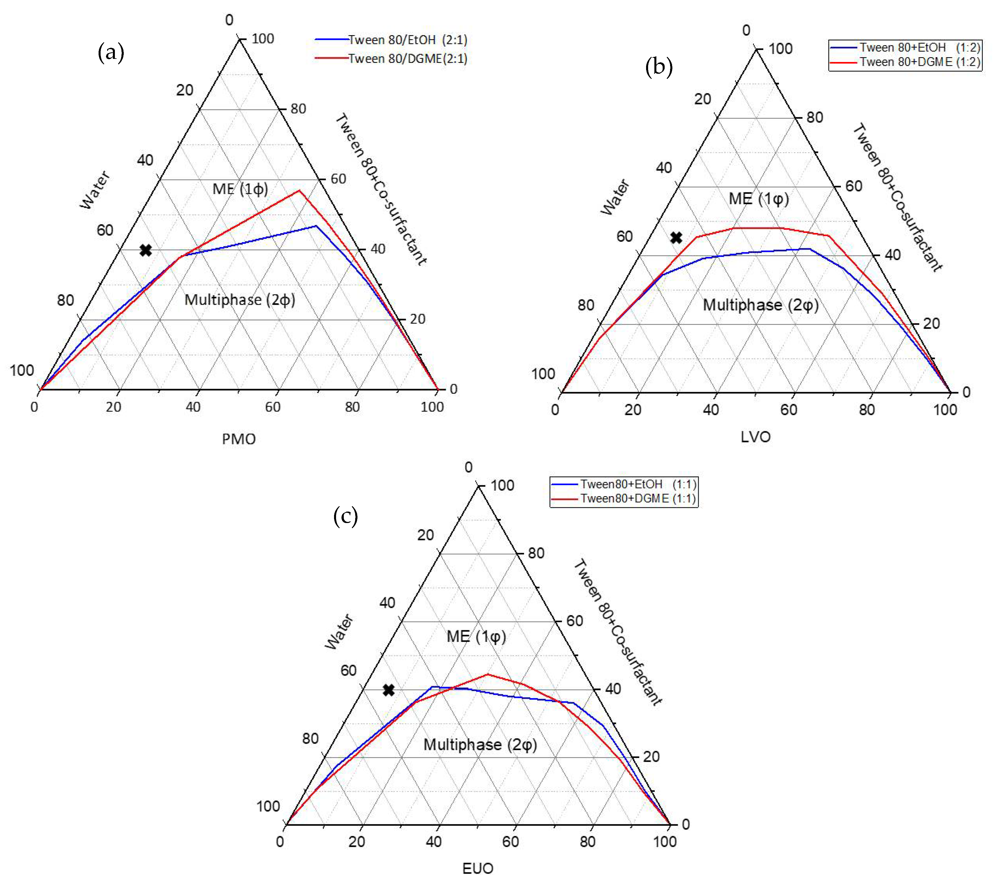 Cosmetics 09 00030 g003