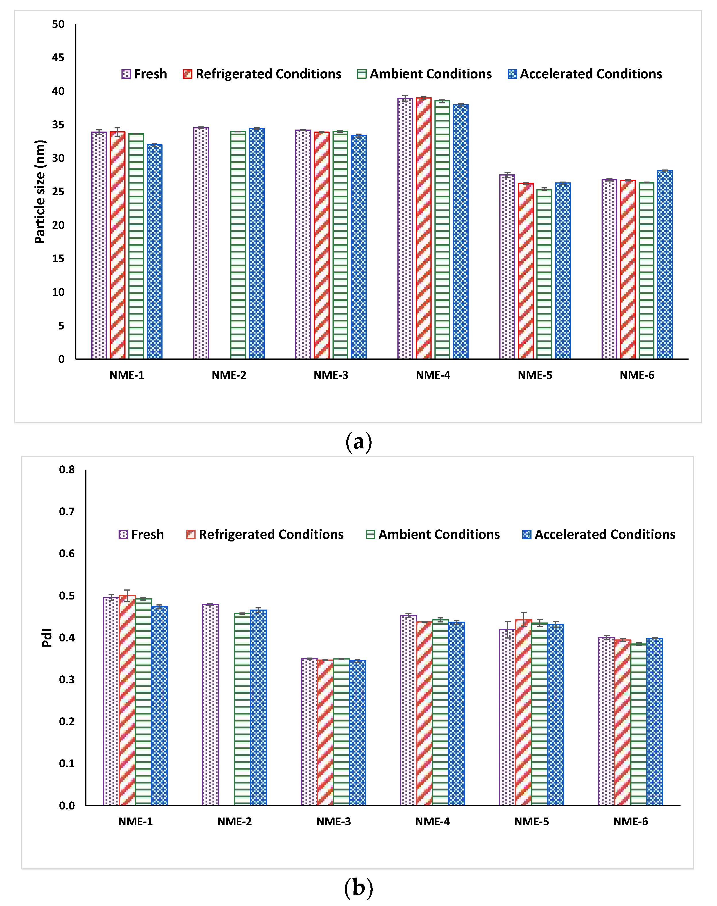 Cosmetics 09 00030 g005