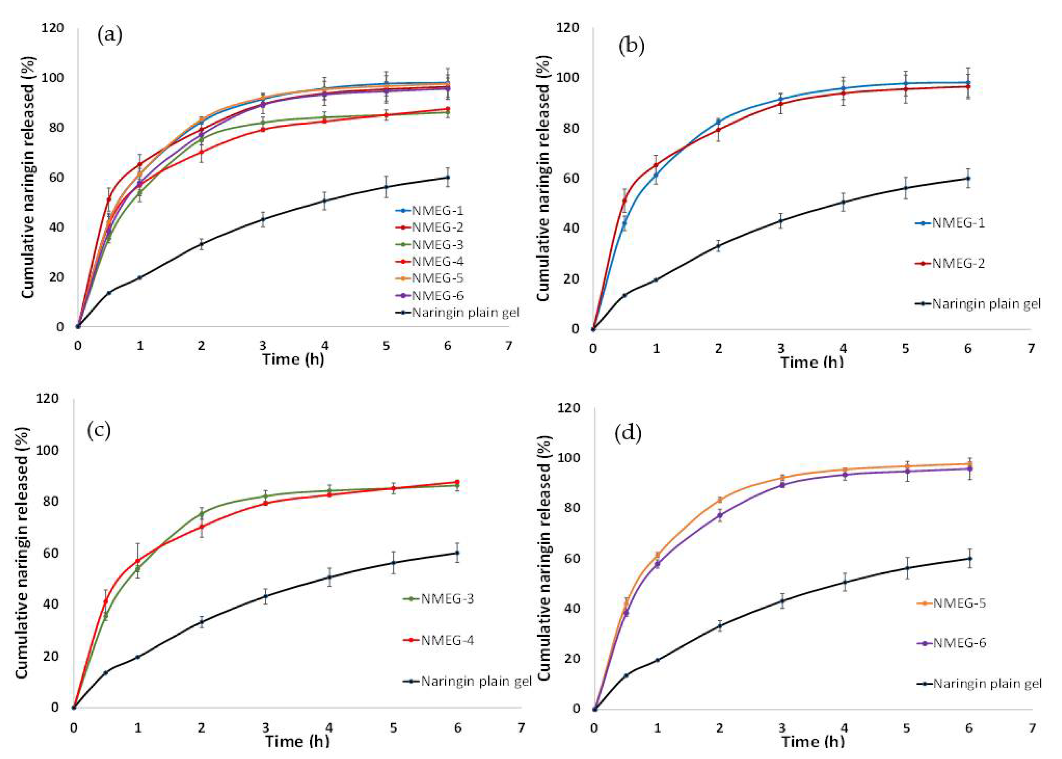 Cosmetics 09 00030 g007