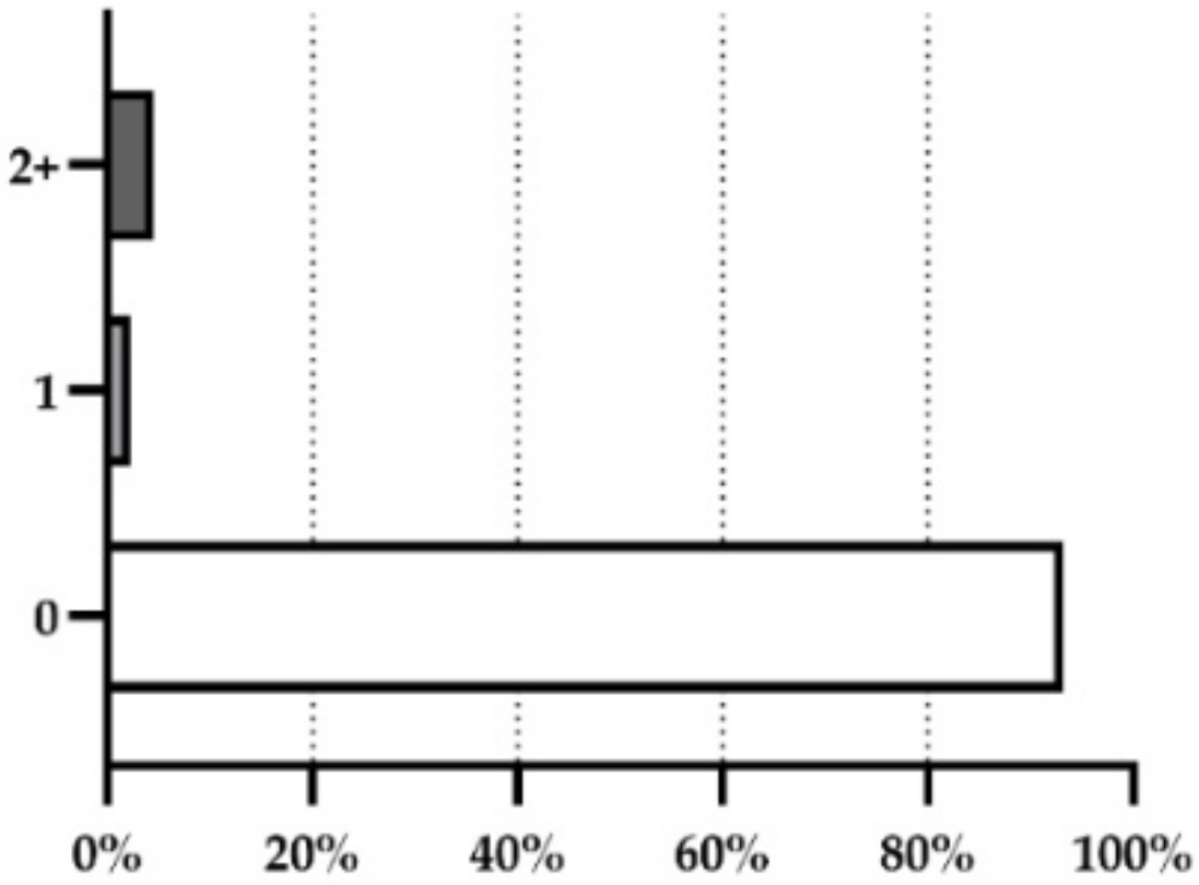 Cosmetics 09 00032 g001