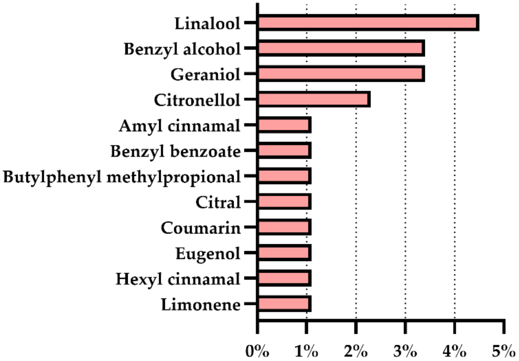Cosmetics 09 00032 g002