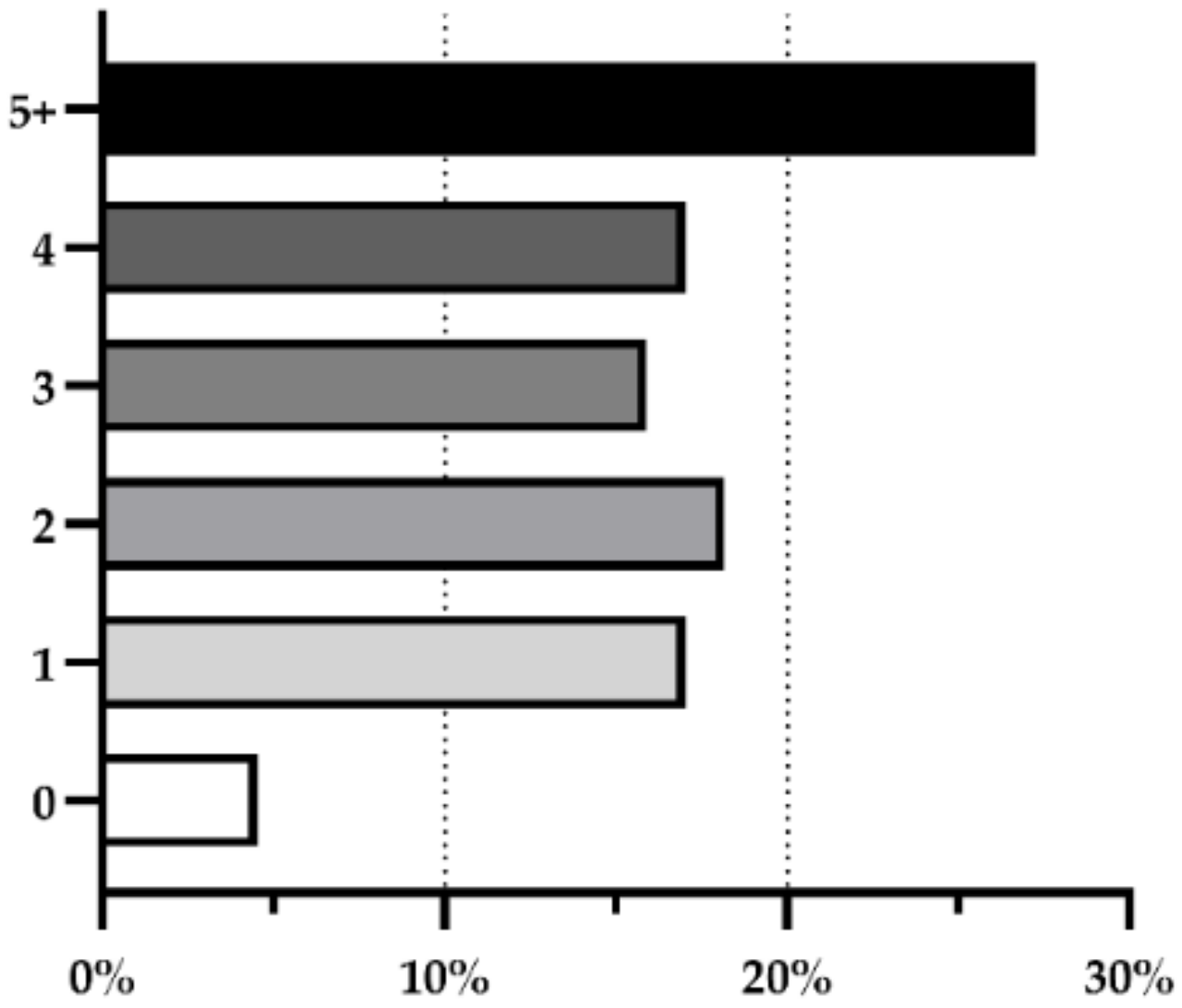 Cosmetics 09 00032 g003