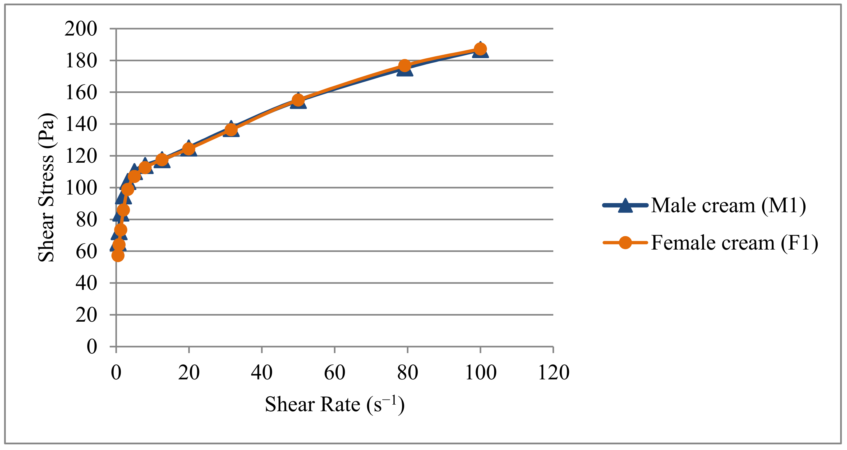 Cosmetics 09 00046 g002
