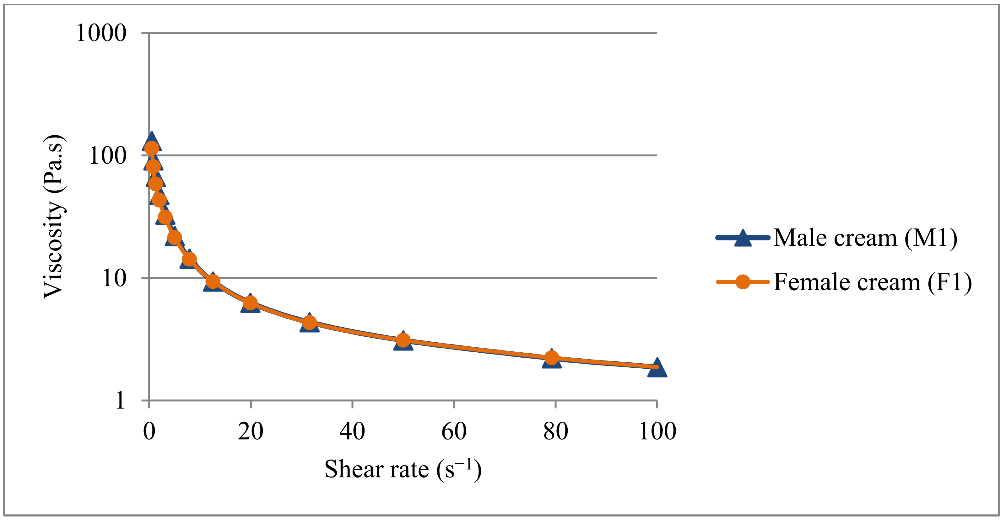 Cosmetics 09 00046 g003