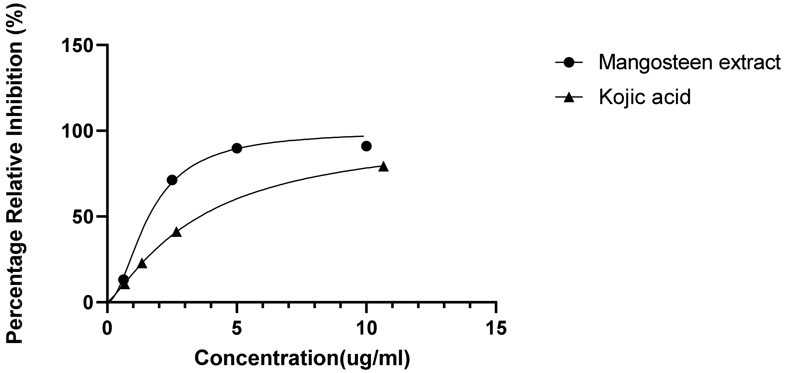 Cosmetics 09 00046 g004