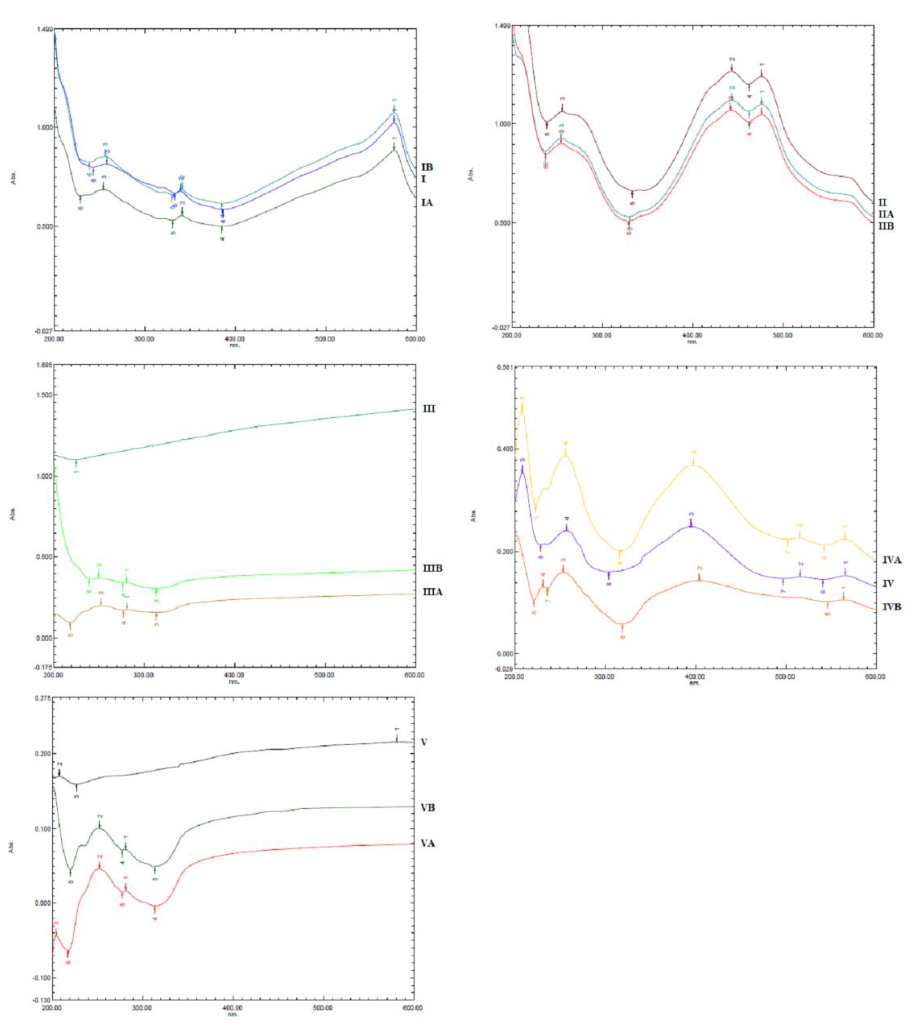 Cosmetics 09 00048 g001