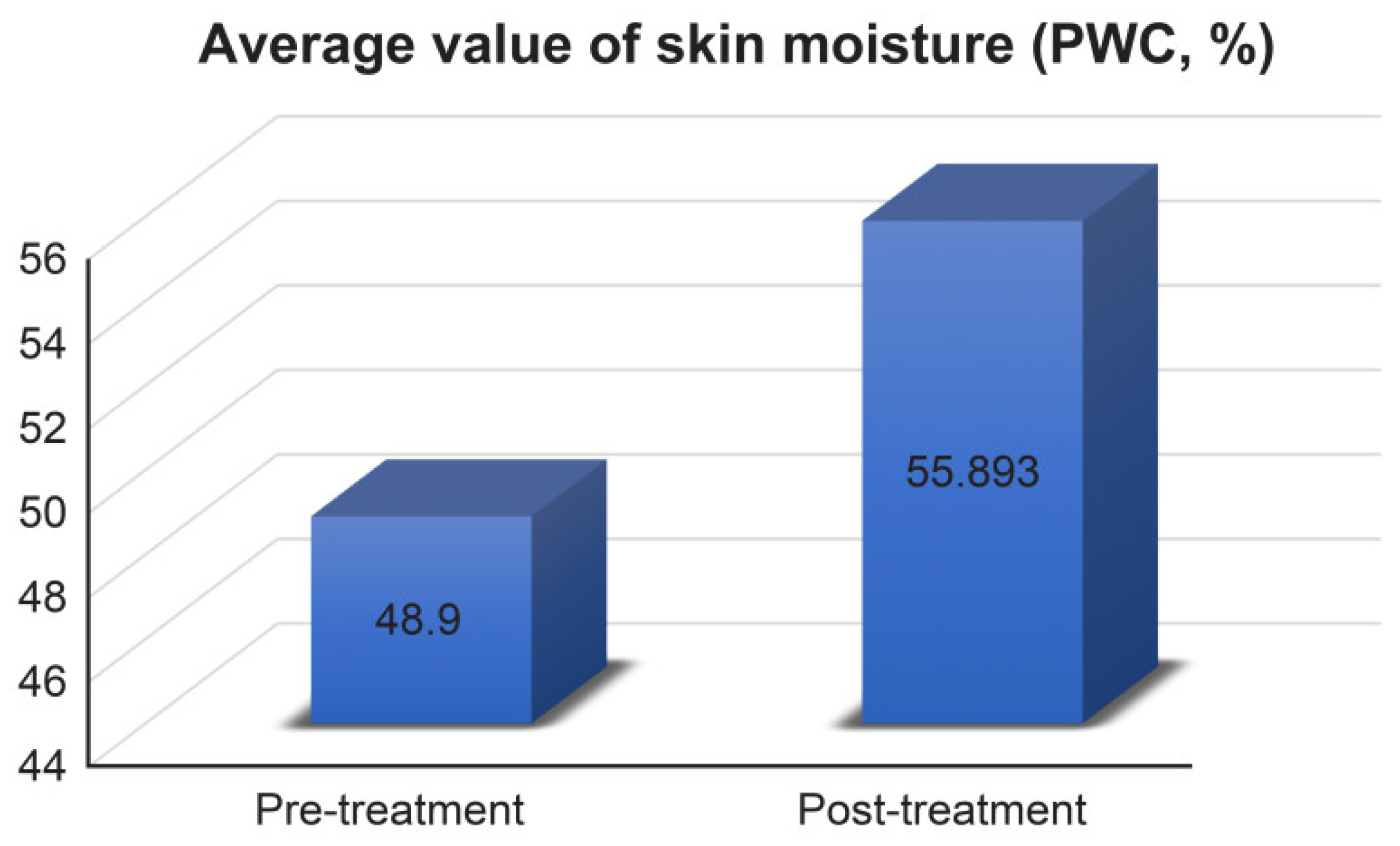 Cosmetics 09 00051 g002