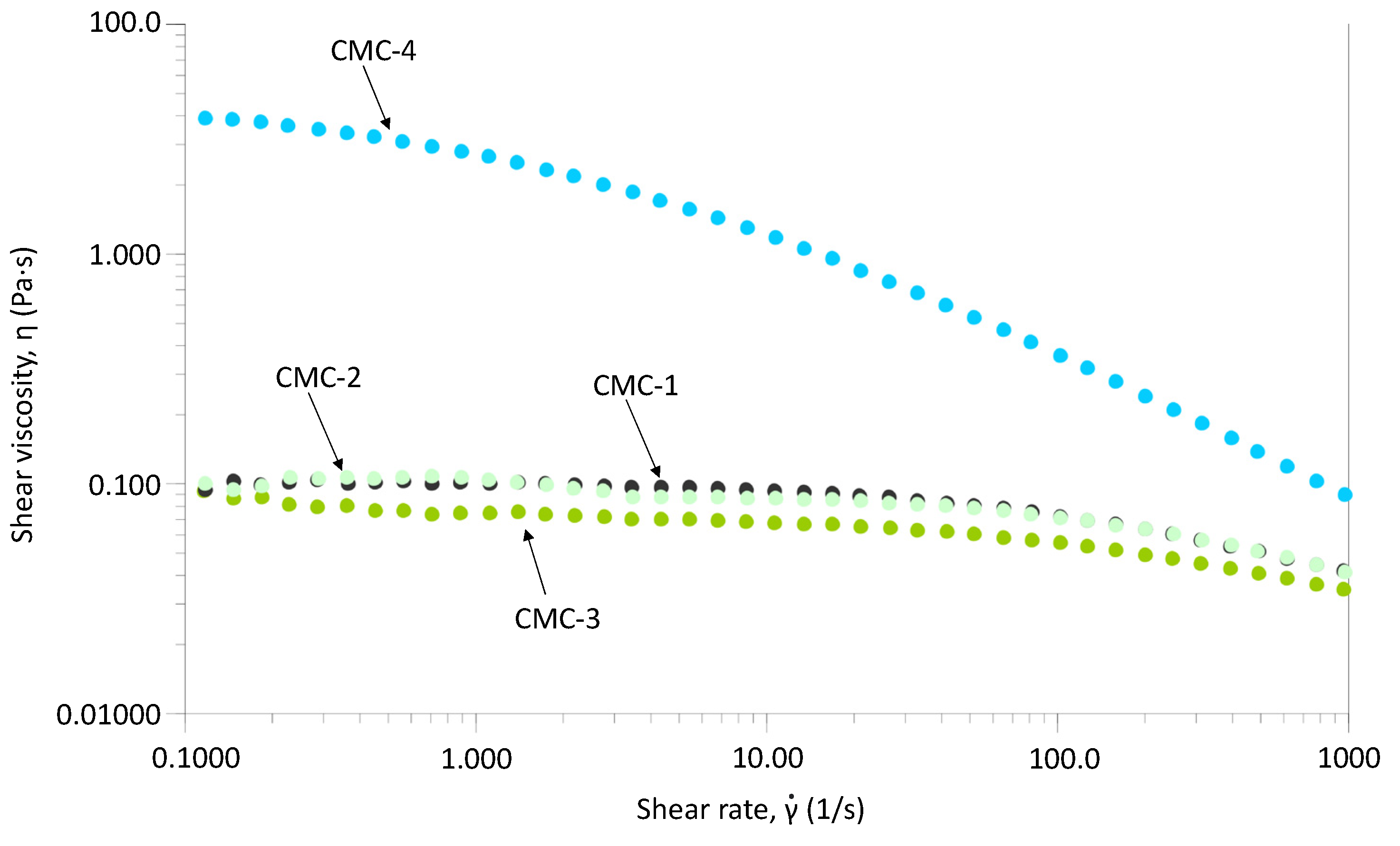 Cosmetics 09 00052 g005