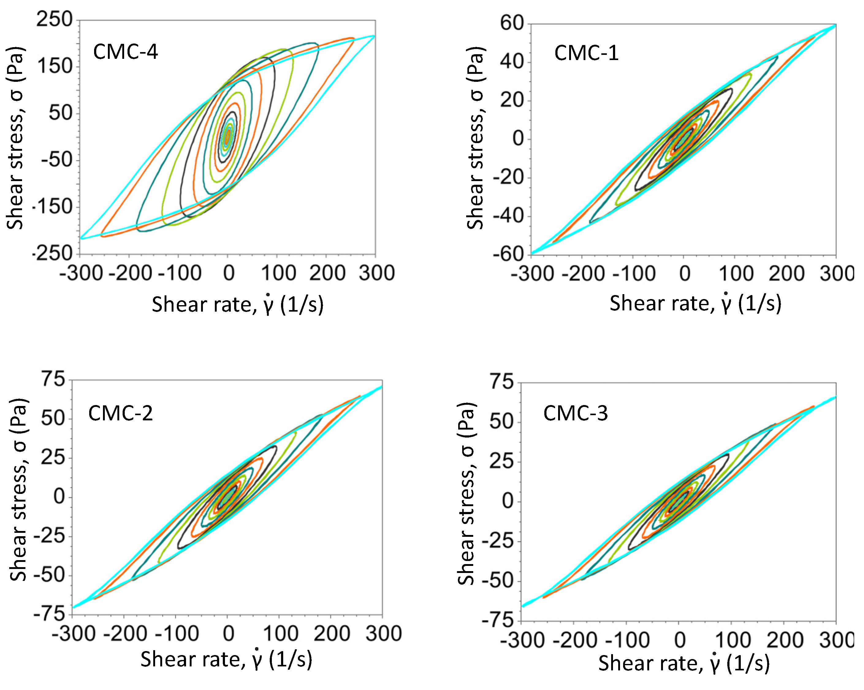 Cosmetics 09 00052 g009