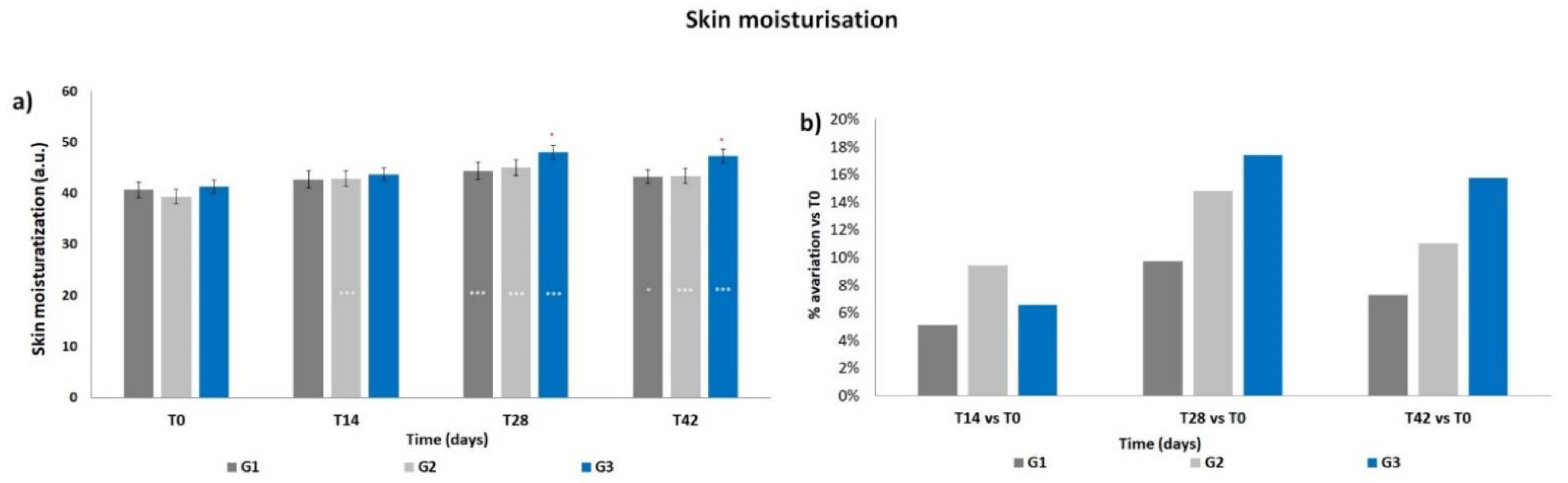 Cosmetics 09 00054 g001