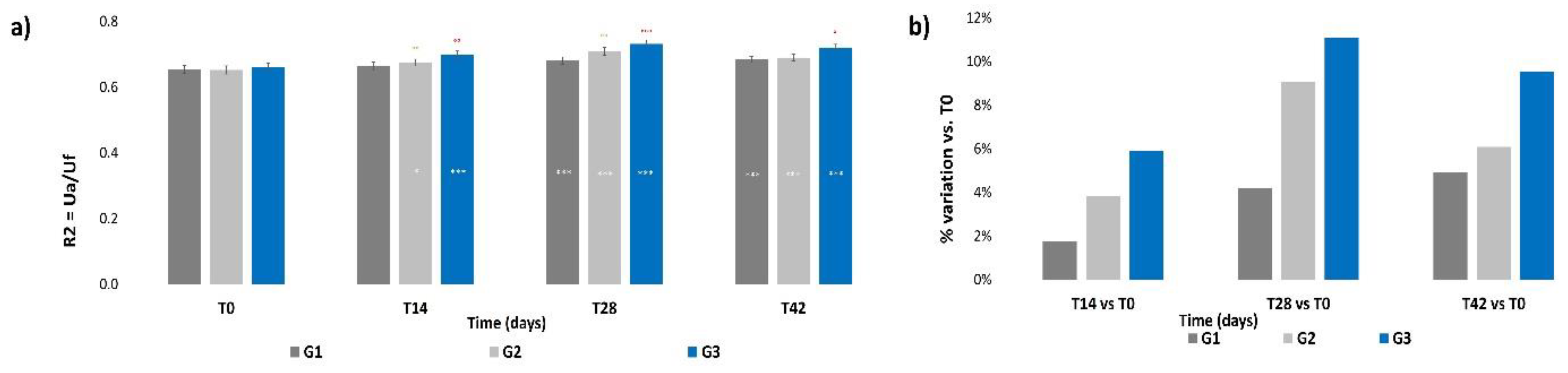 Cosmetics 09 00054 g004