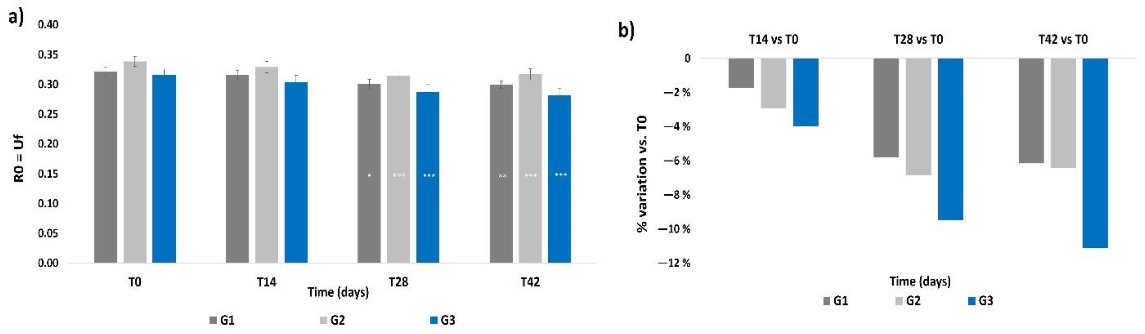 Cosmetics 09 00054 g005