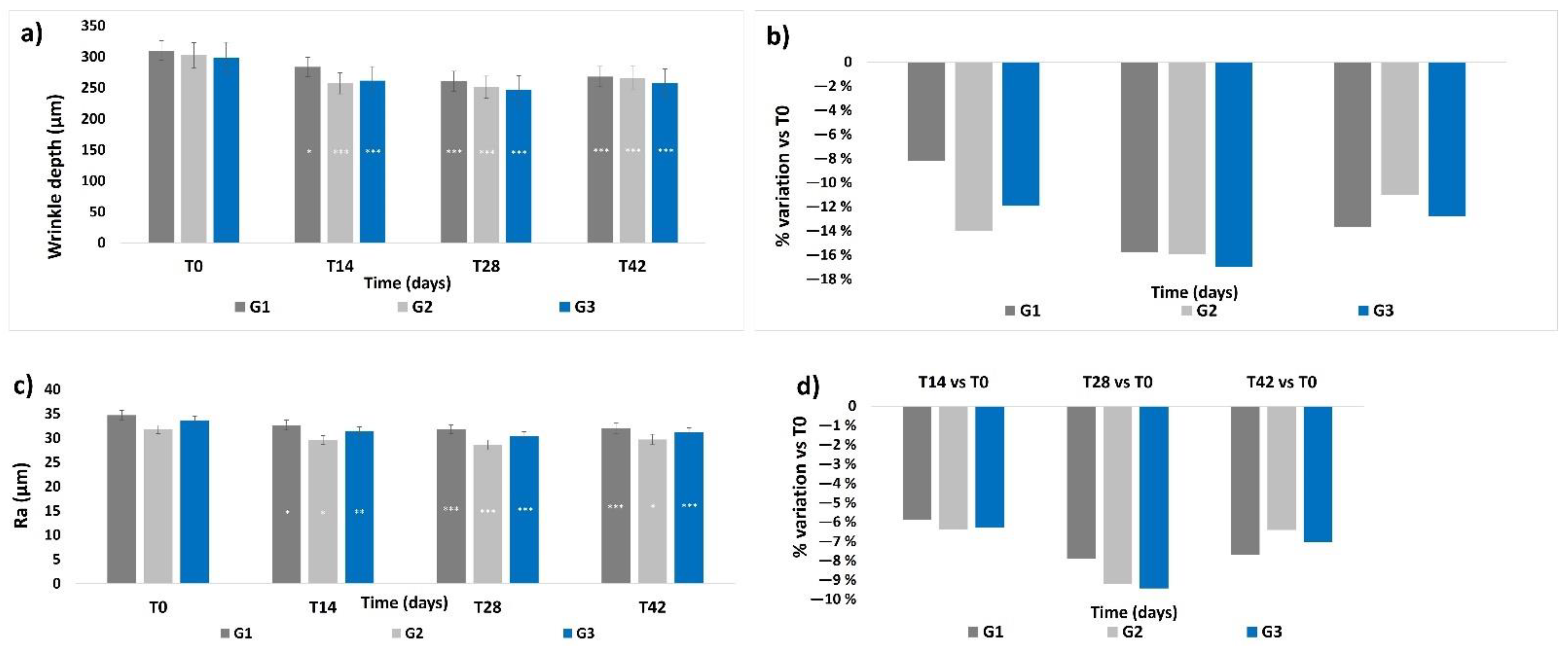 Cosmetics 09 00054 g006