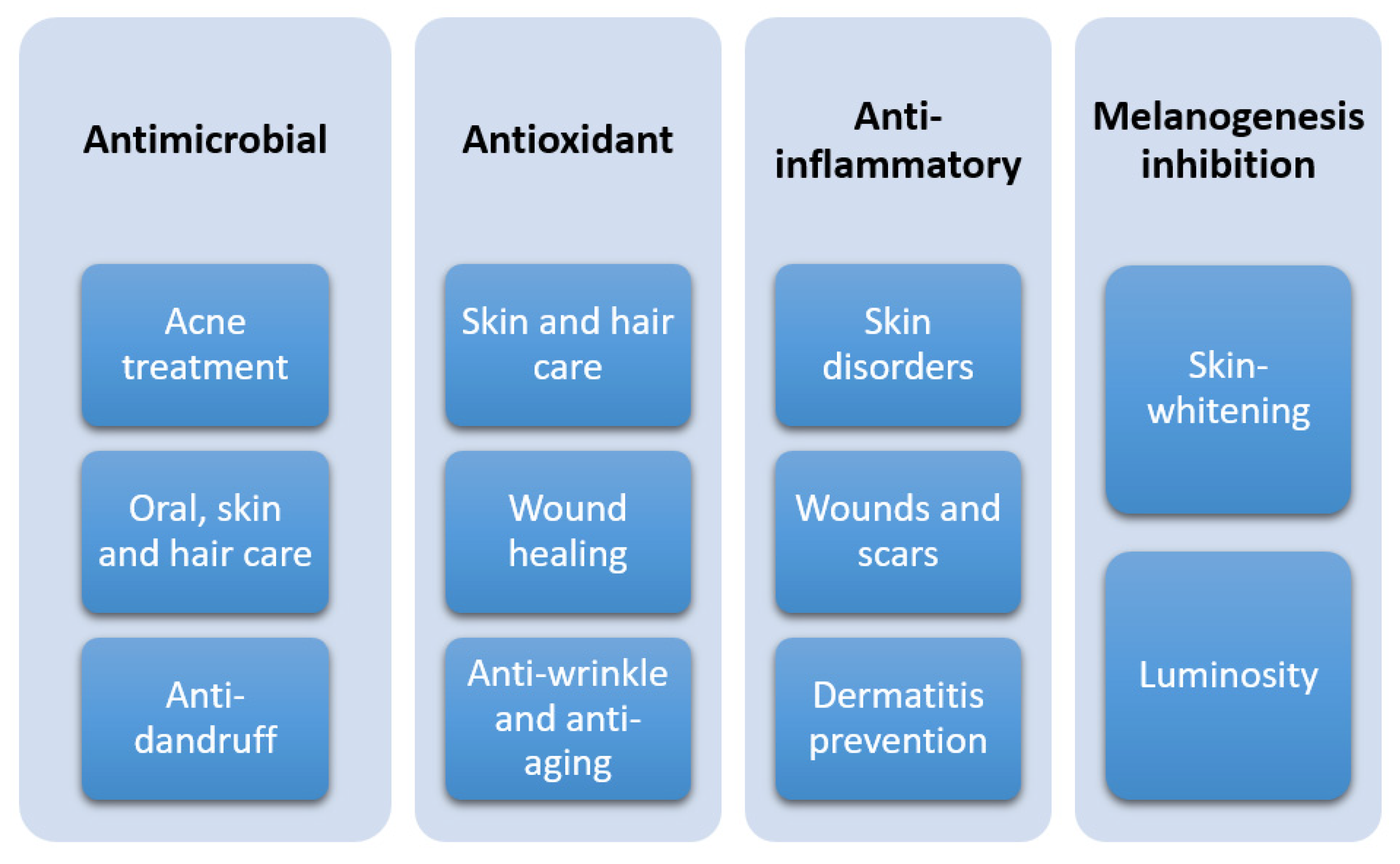 Cosmetics 09 00058 g001