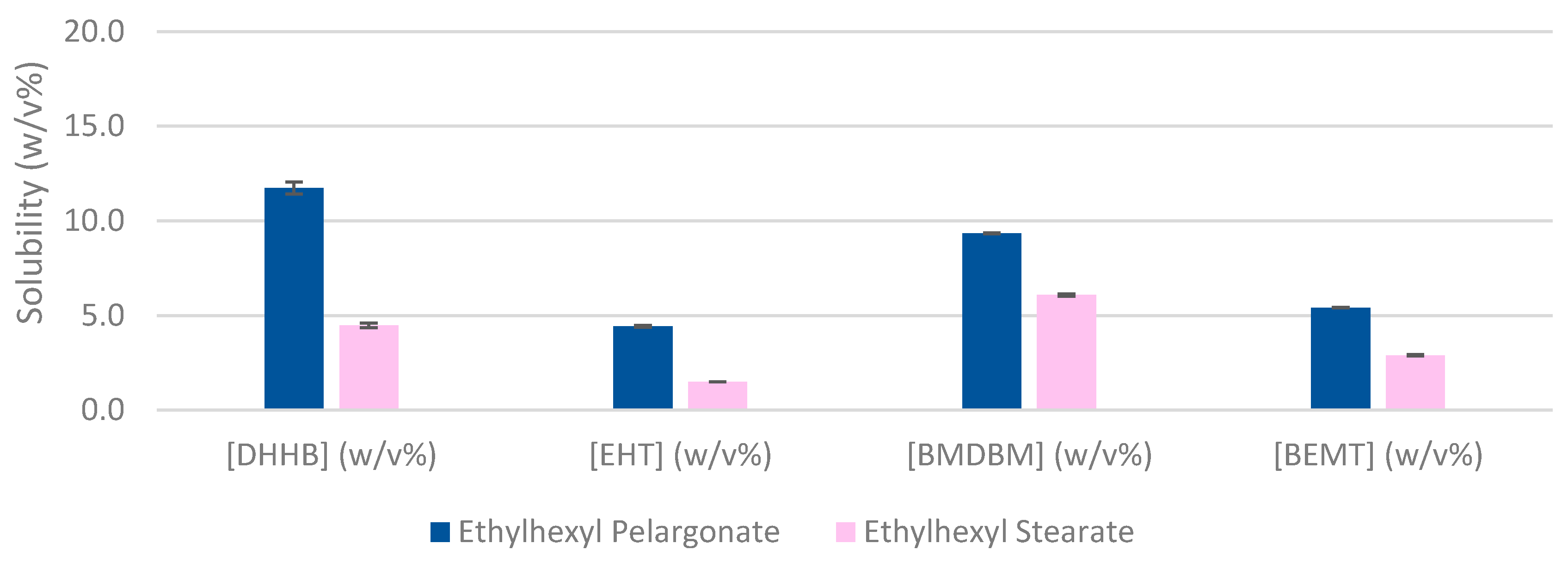 Cosmetics 09 00060 g002