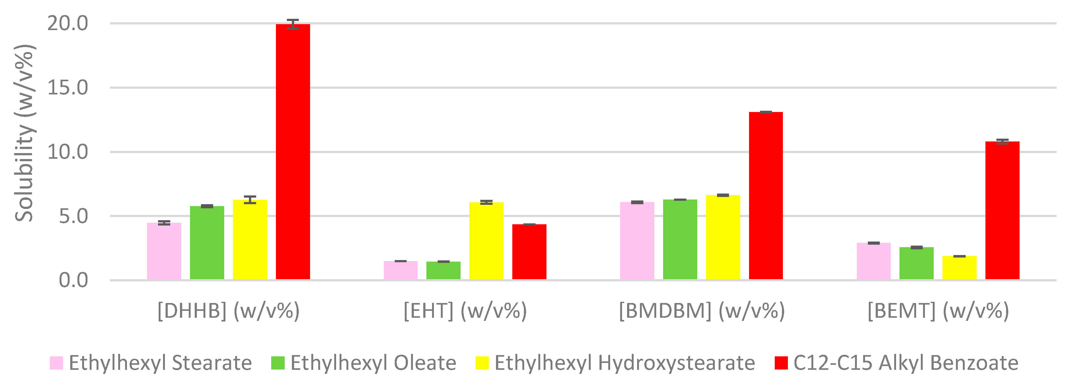 Cosmetics 09 00060 g003