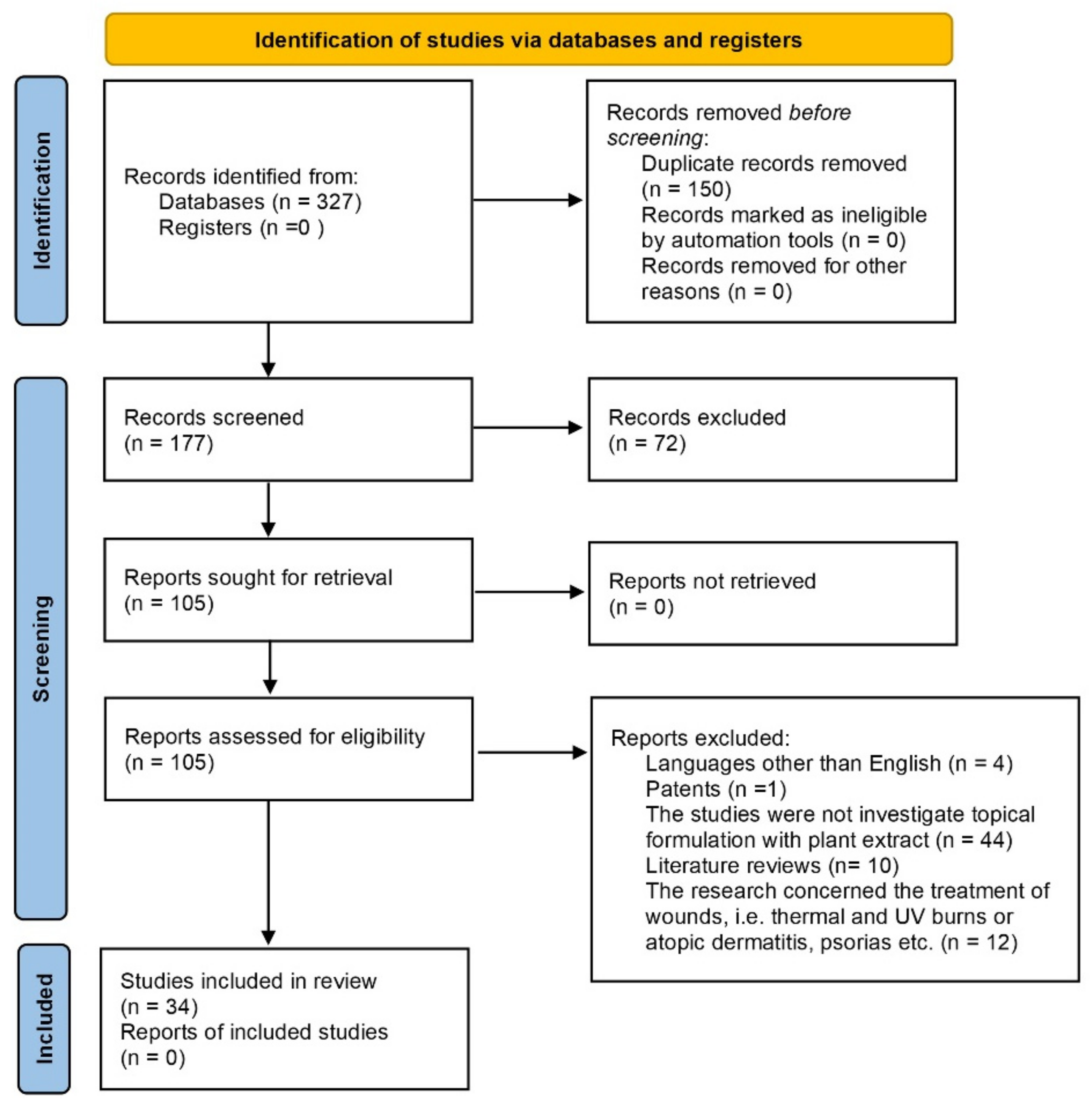 Cosmetics 09 00063 g001