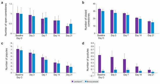 Cosmetics 09 00065 g001 550