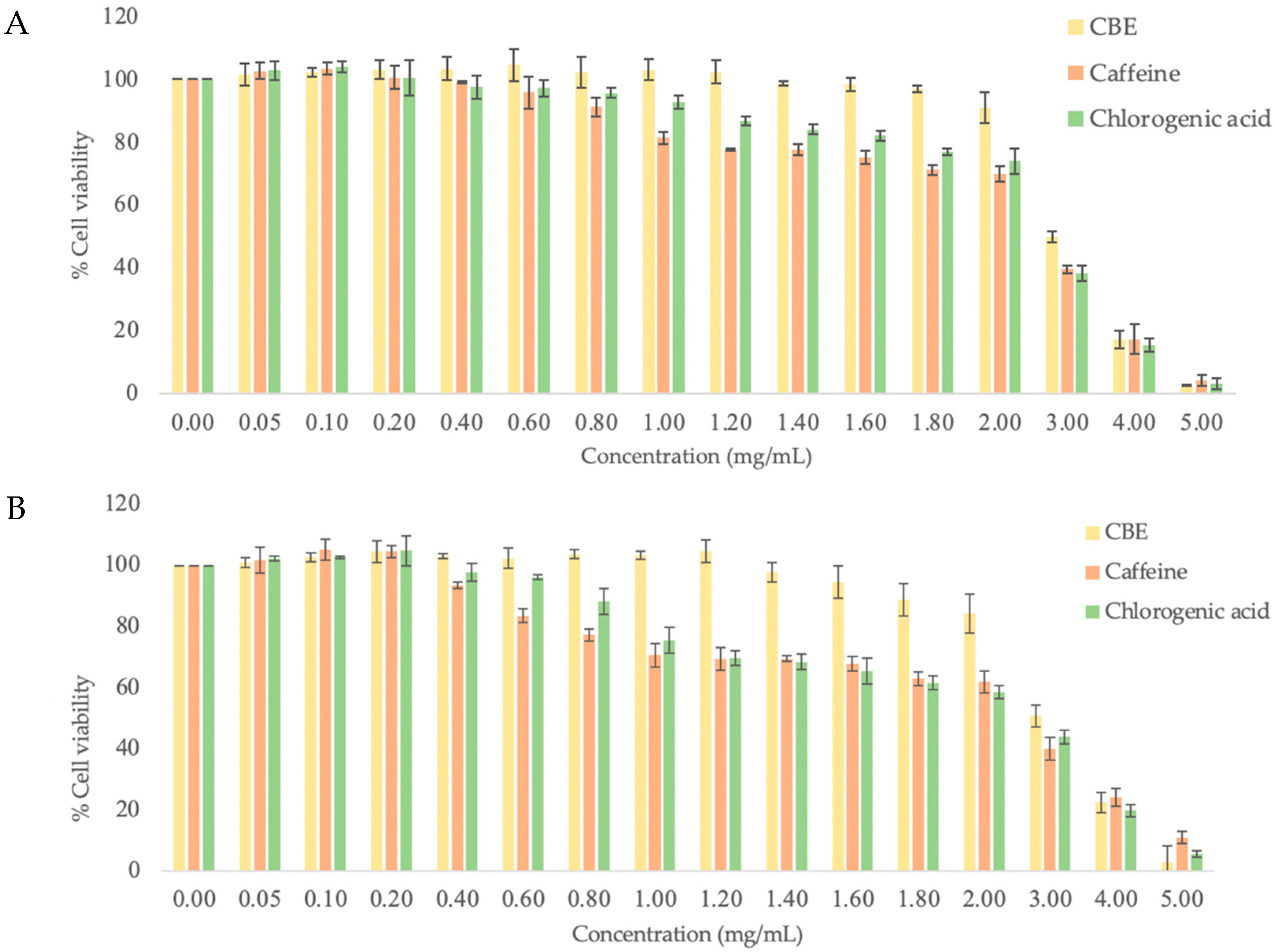 Cosmetics 09 00066 g002