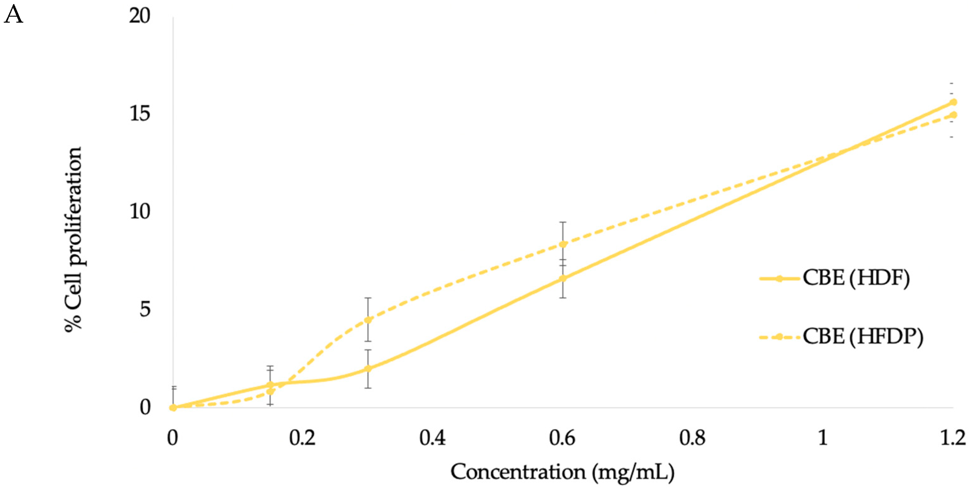 Cosmetics 09 00066 g003a