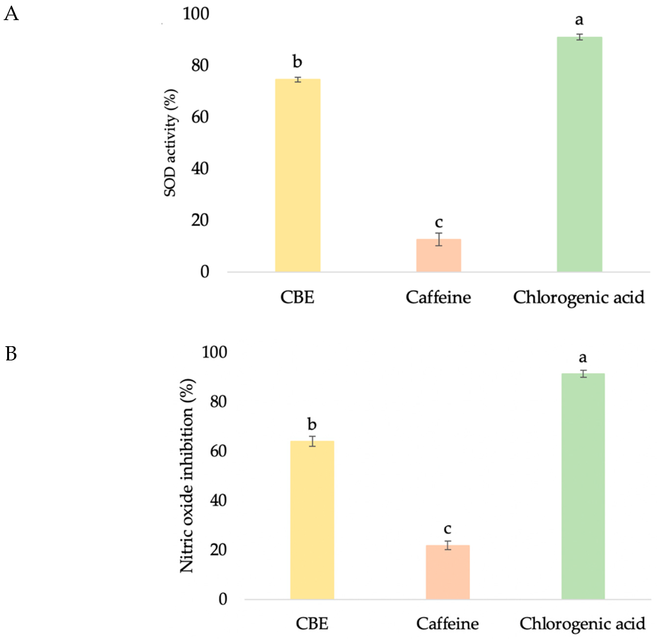 Cosmetics 09 00066 g005a