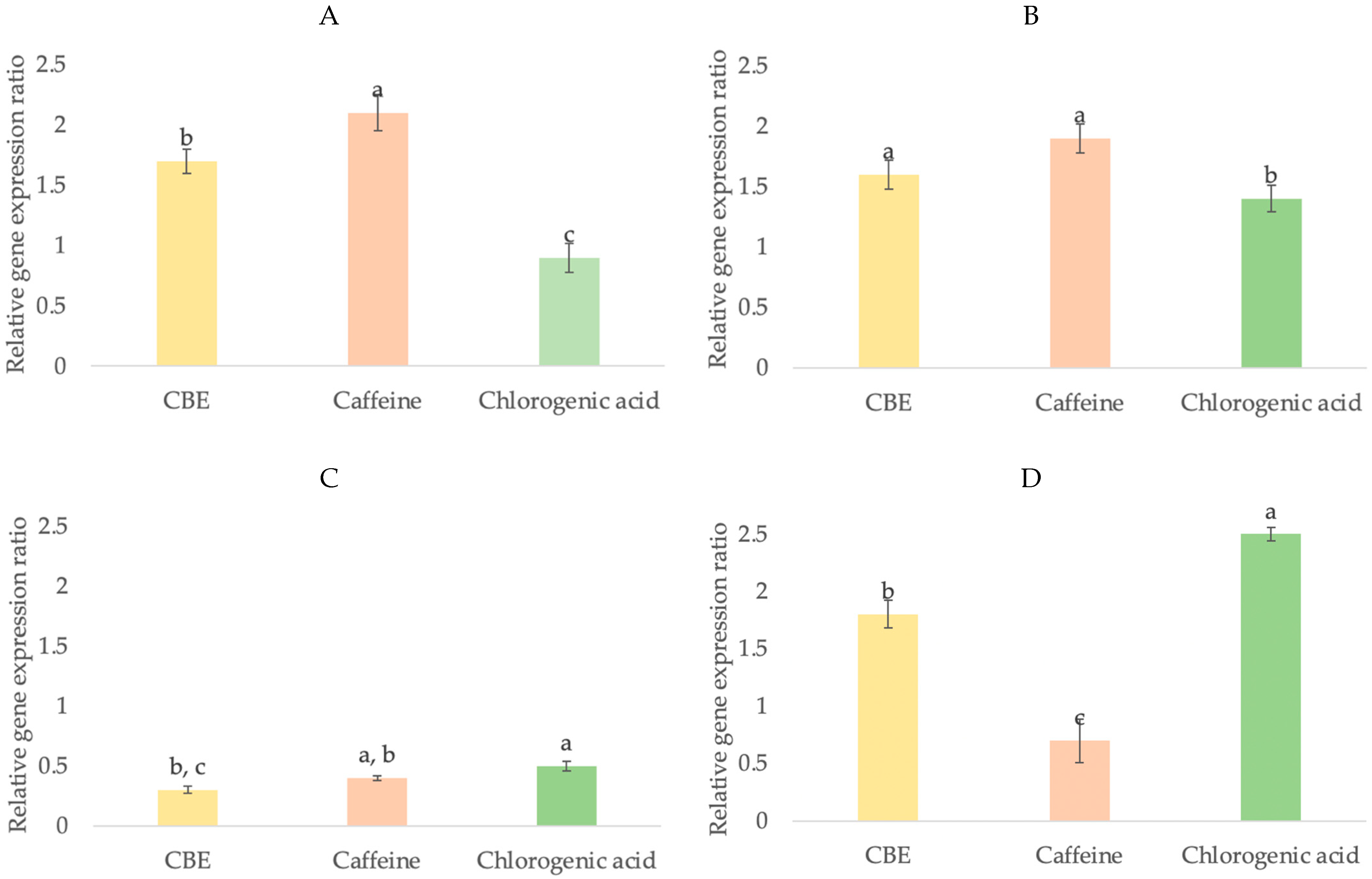 Cosmetics 09 00066 g008