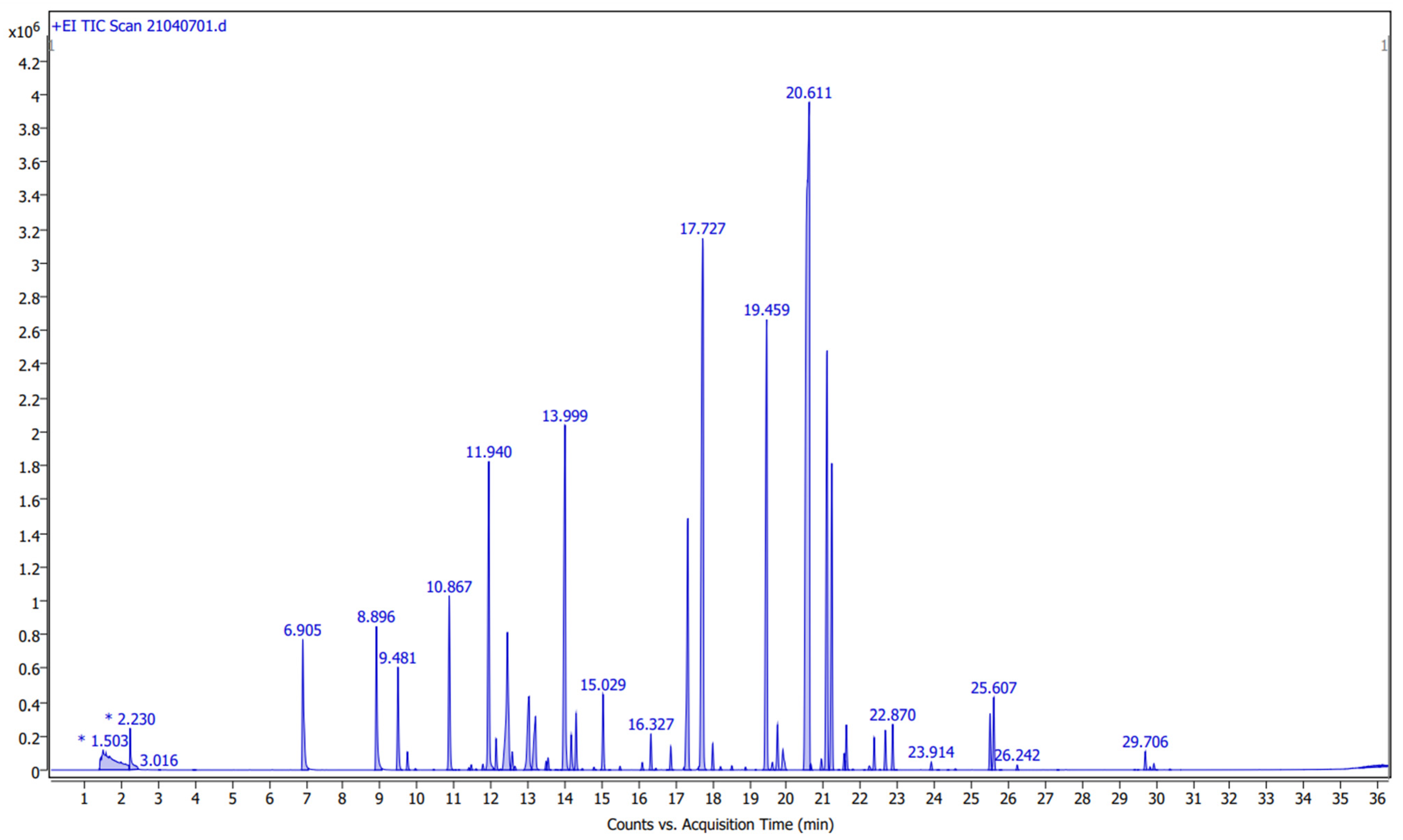 Cosmetics 09 00070 g001