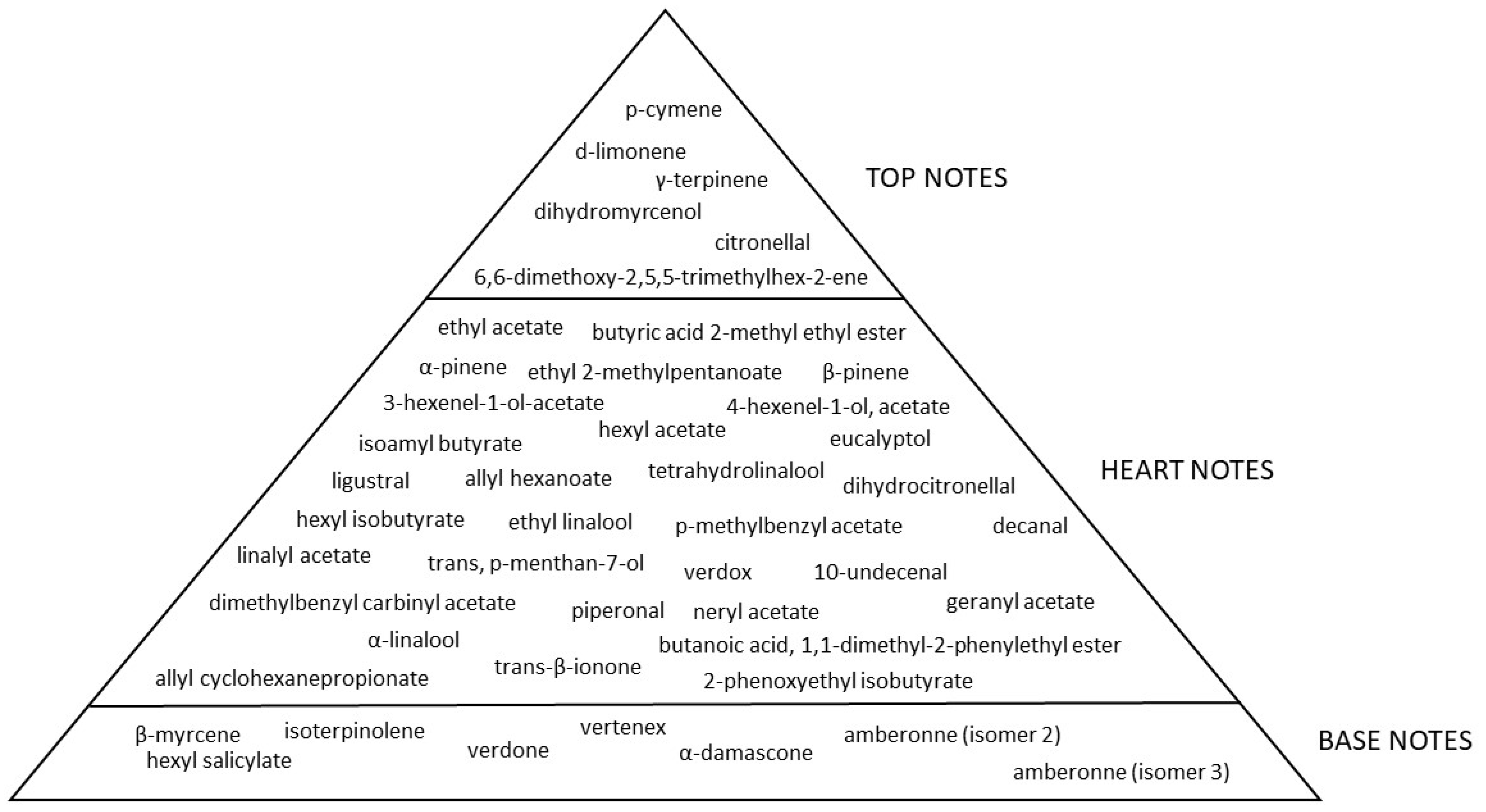 Cosmetics 09 00070 g002