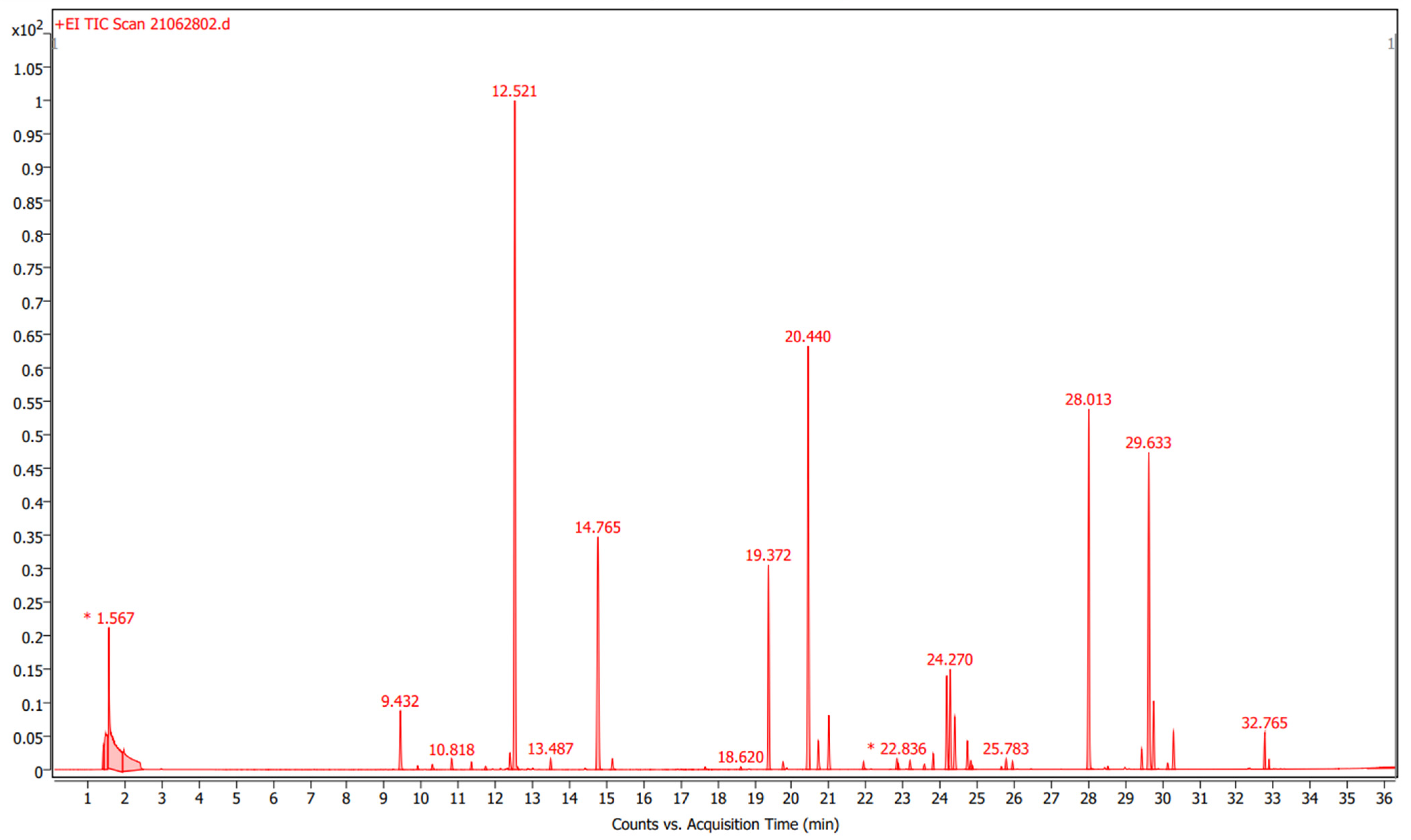 Cosmetics 09 00070 g003