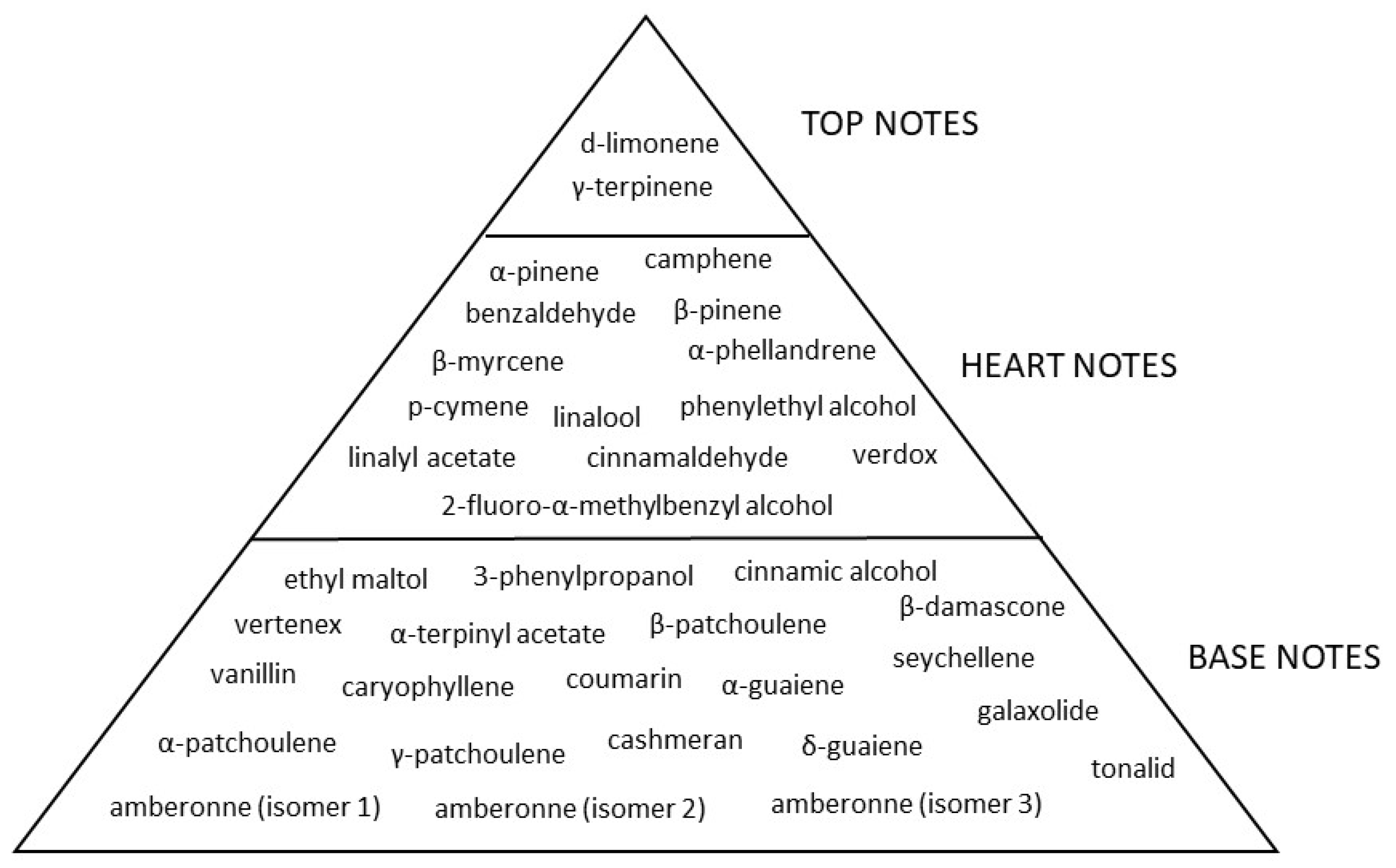 Cosmetics 09 00070 g004