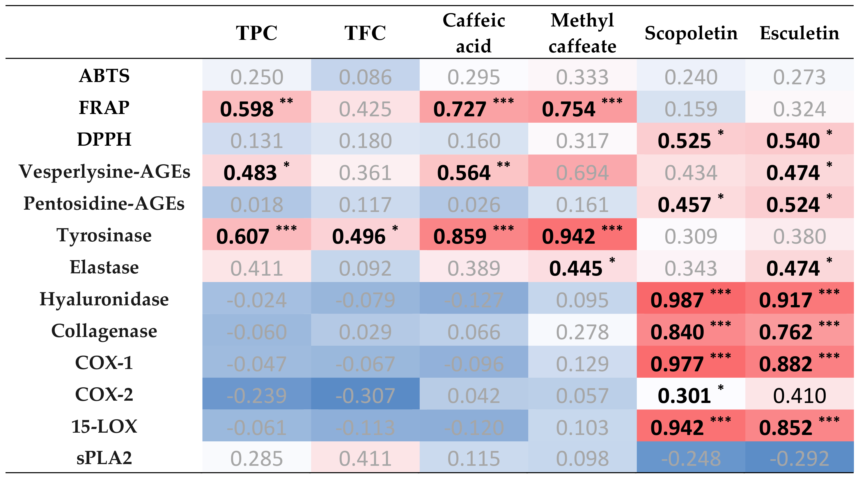 Cosmetics 09 00071 g002