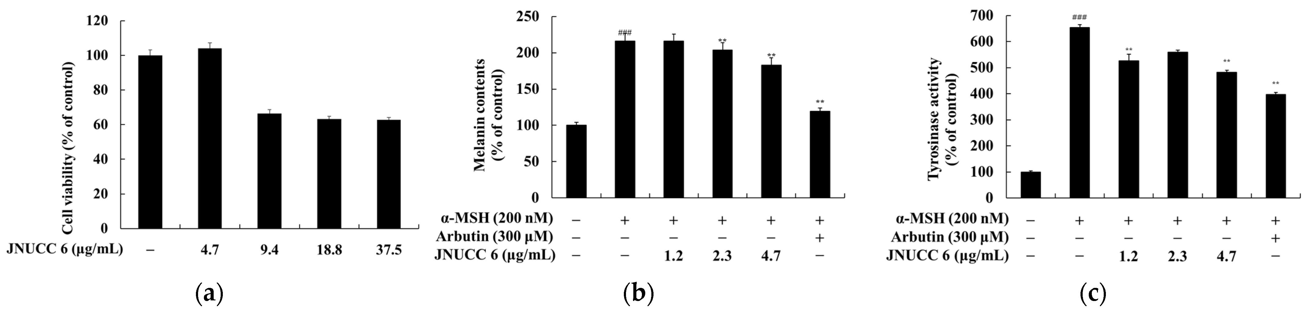 Cosmetics 09 00073 g001